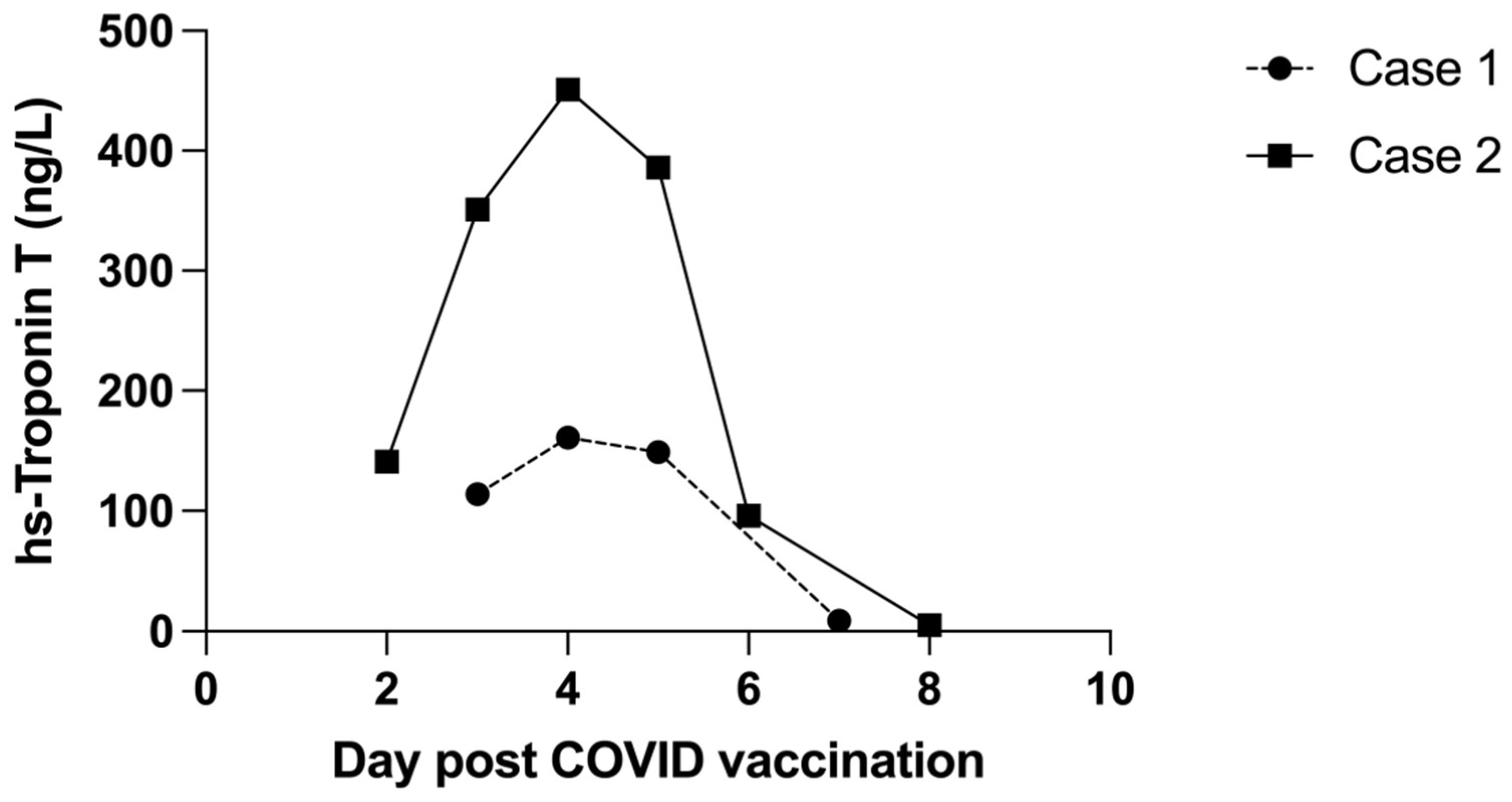 Vaccines 10 00611 g003 550