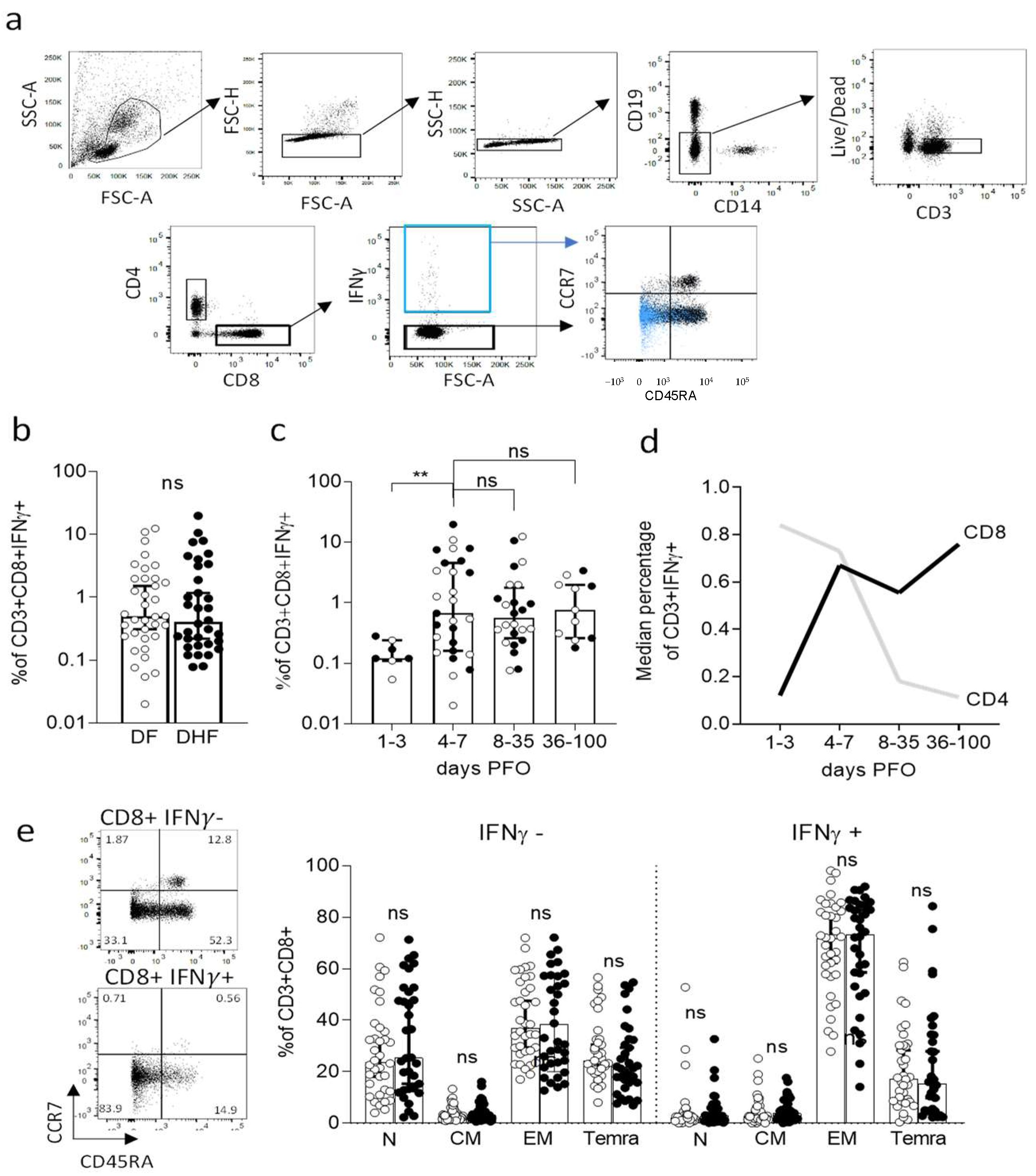 Vaccines 10 00612 g001 550