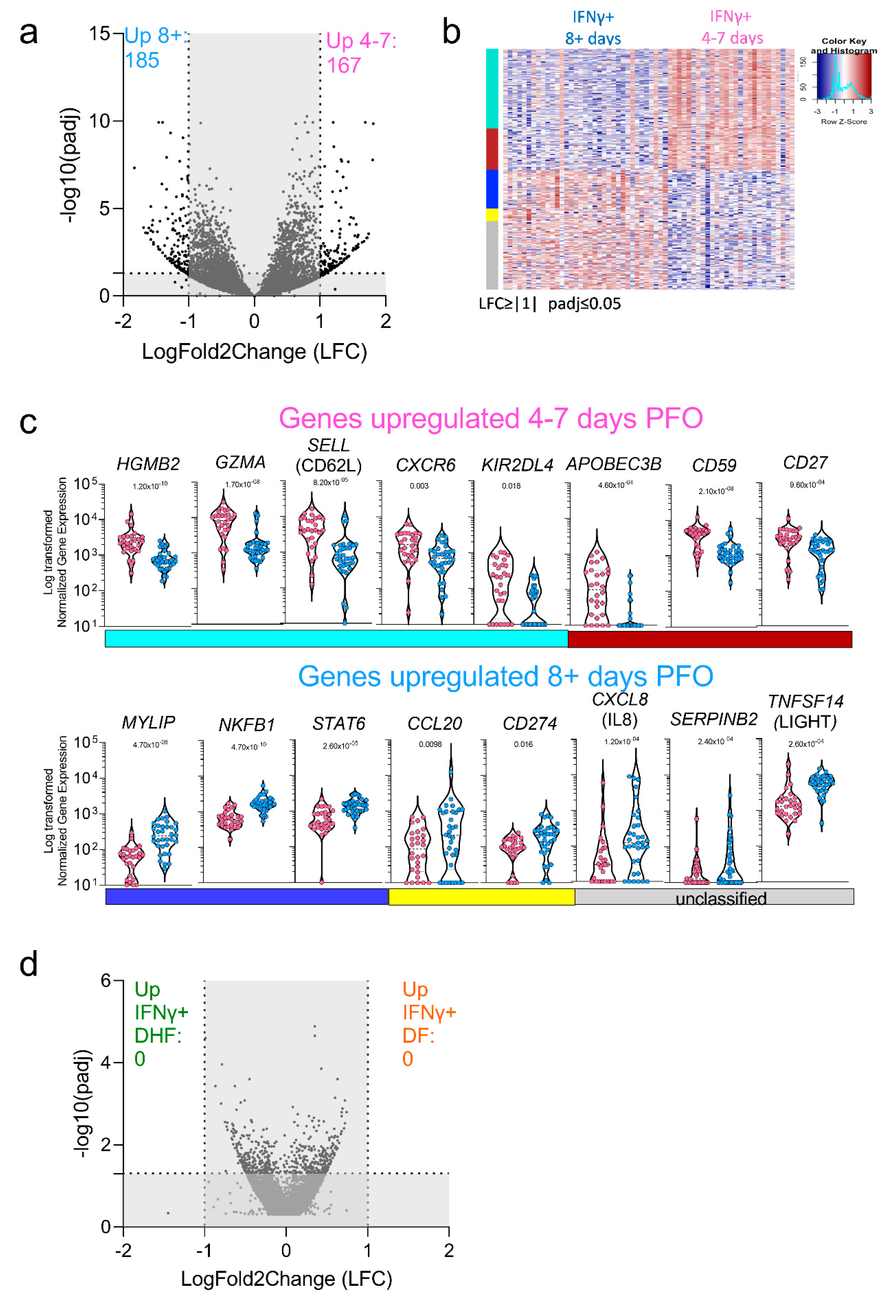 Vaccines 10 00612 g004 550