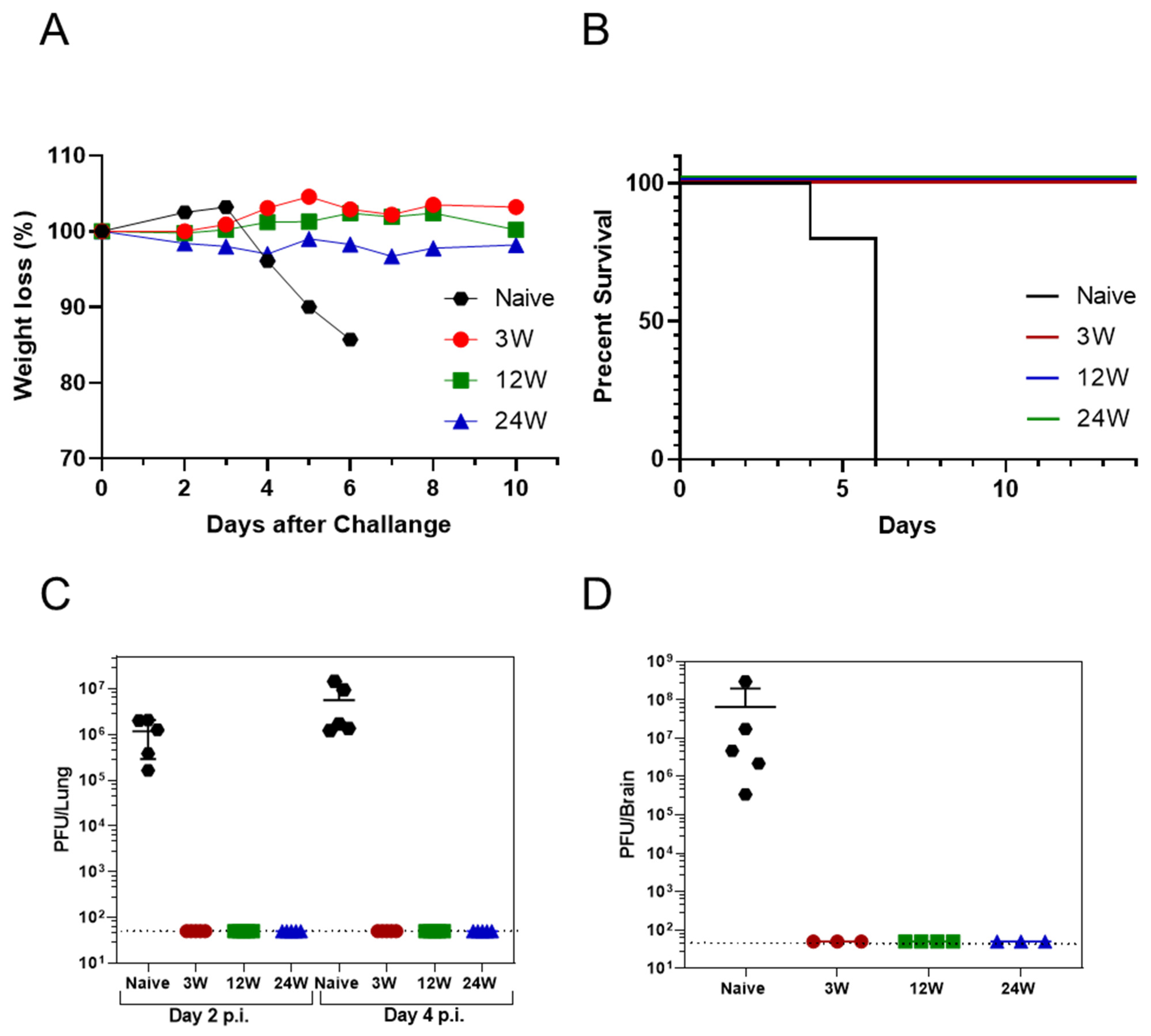 Vaccines 10 00613 g002 550