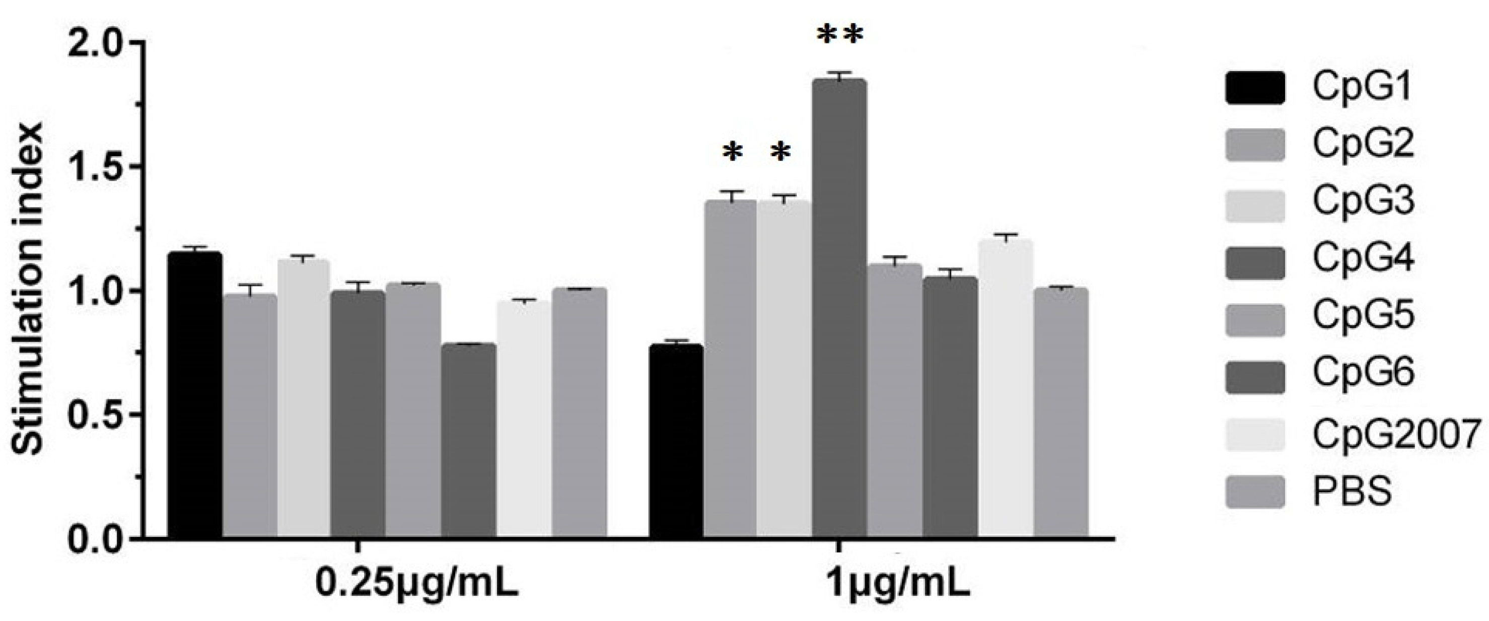Vaccines 10 00616 g001