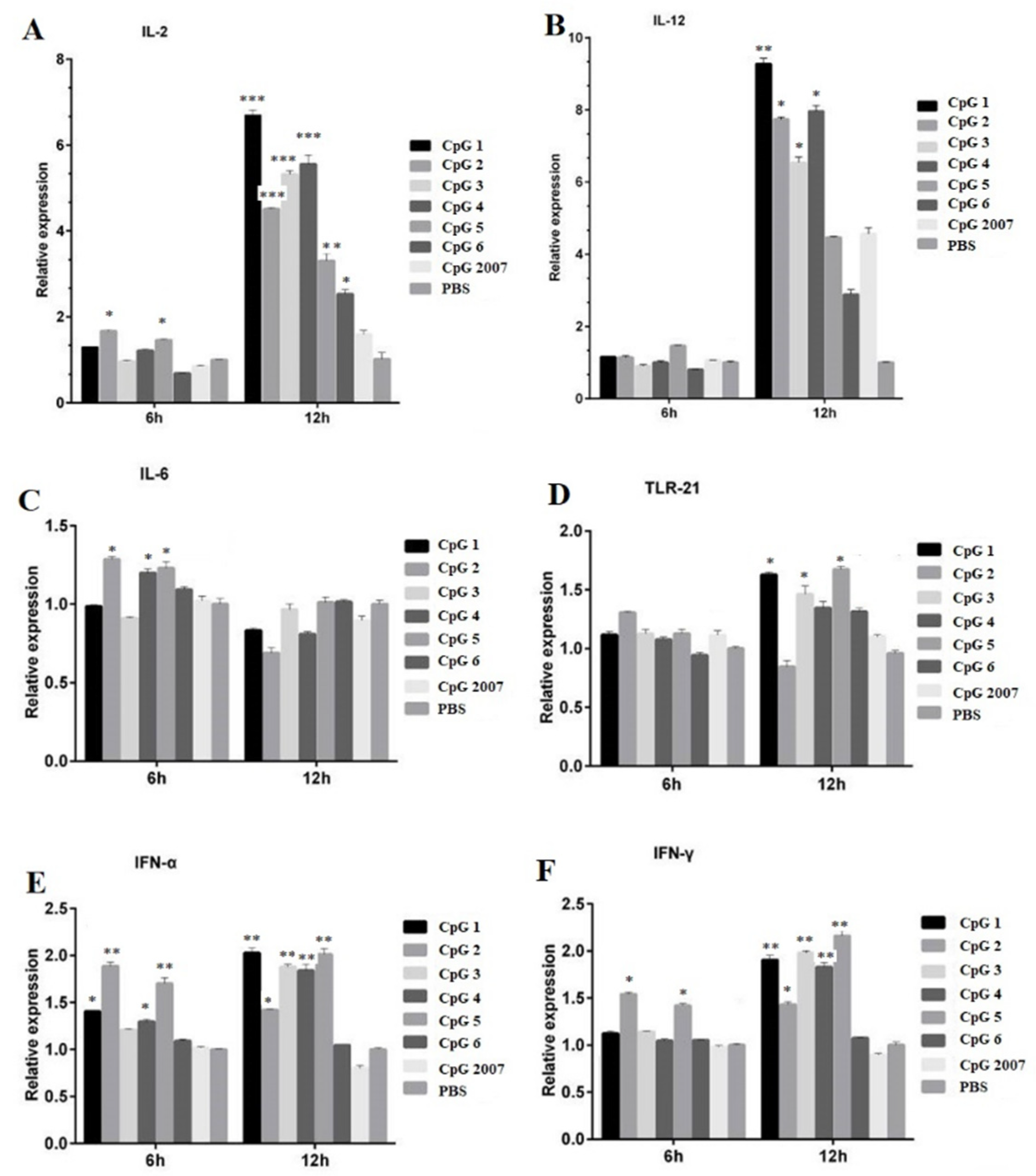 Vaccines 10 00616 g002