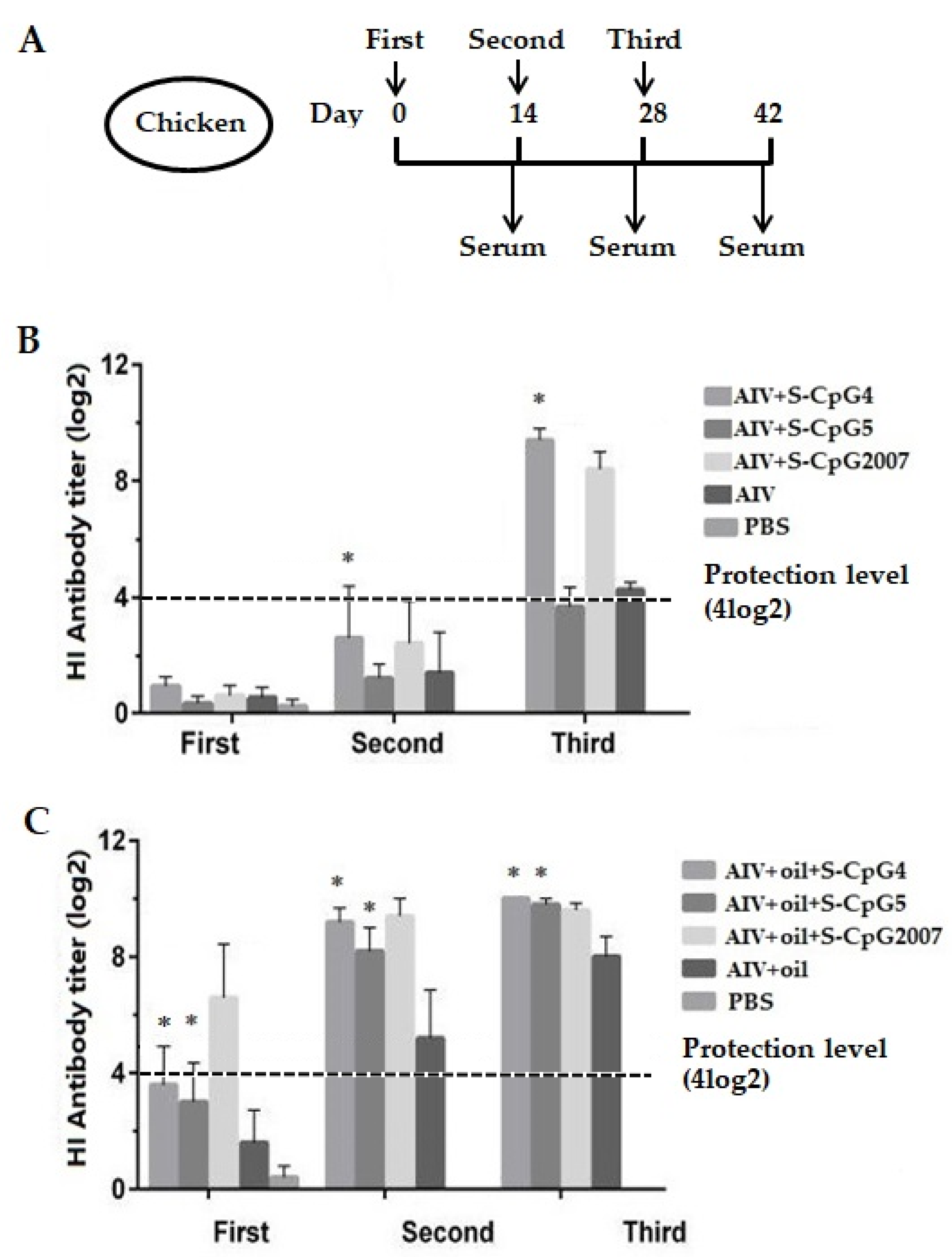 Vaccines 10 00616 g005