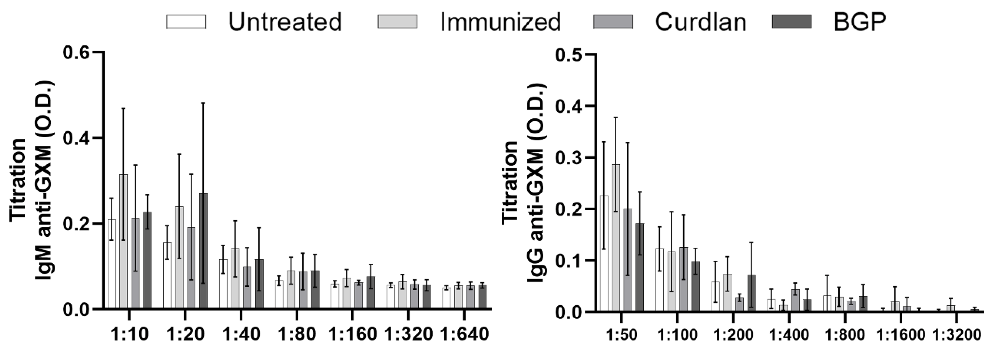 Vaccines 10 00620 g009 Vaccines 10 00620 g009