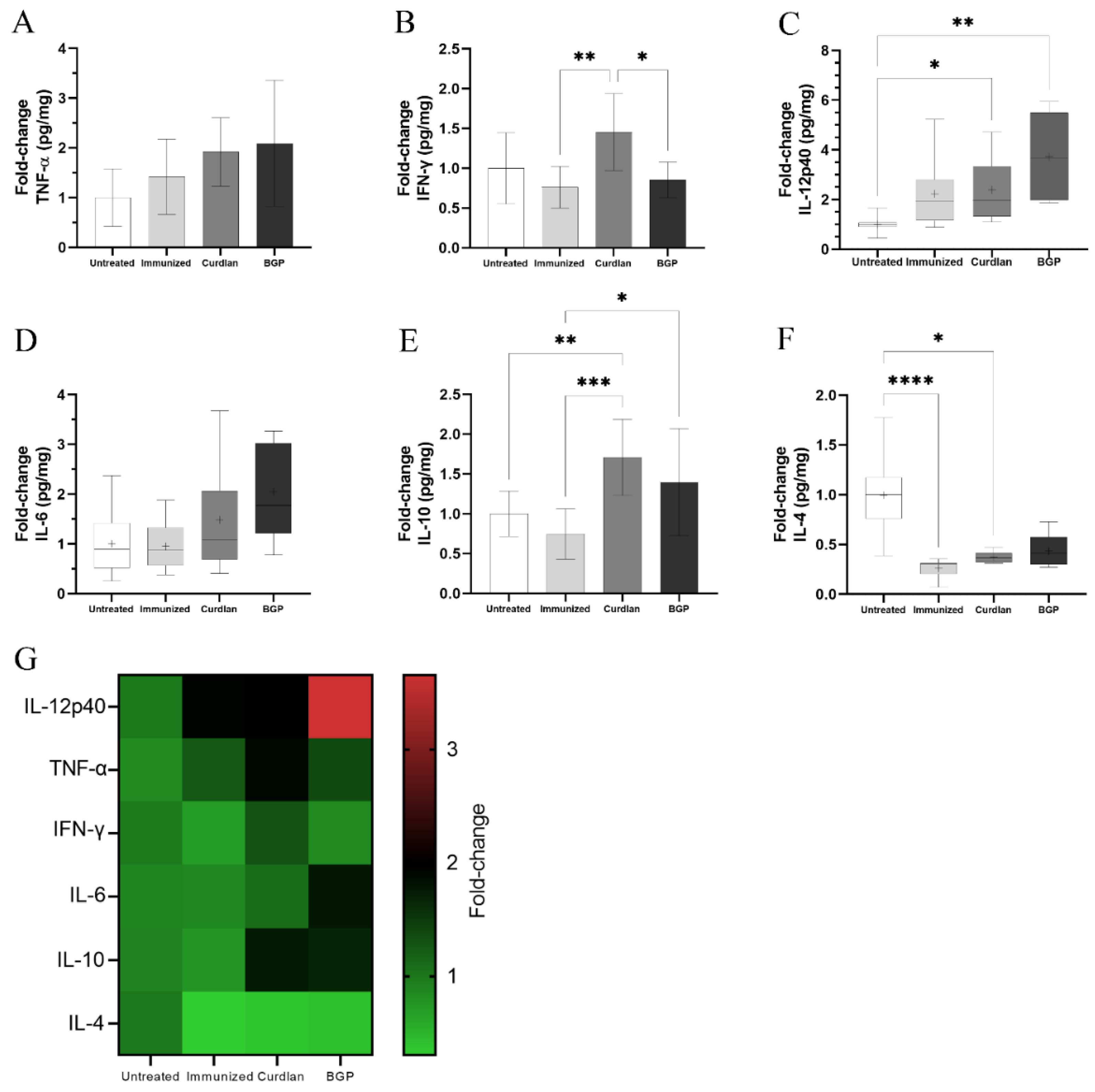 Vaccines 10 00620 g010 Vaccines 10 00620 g010