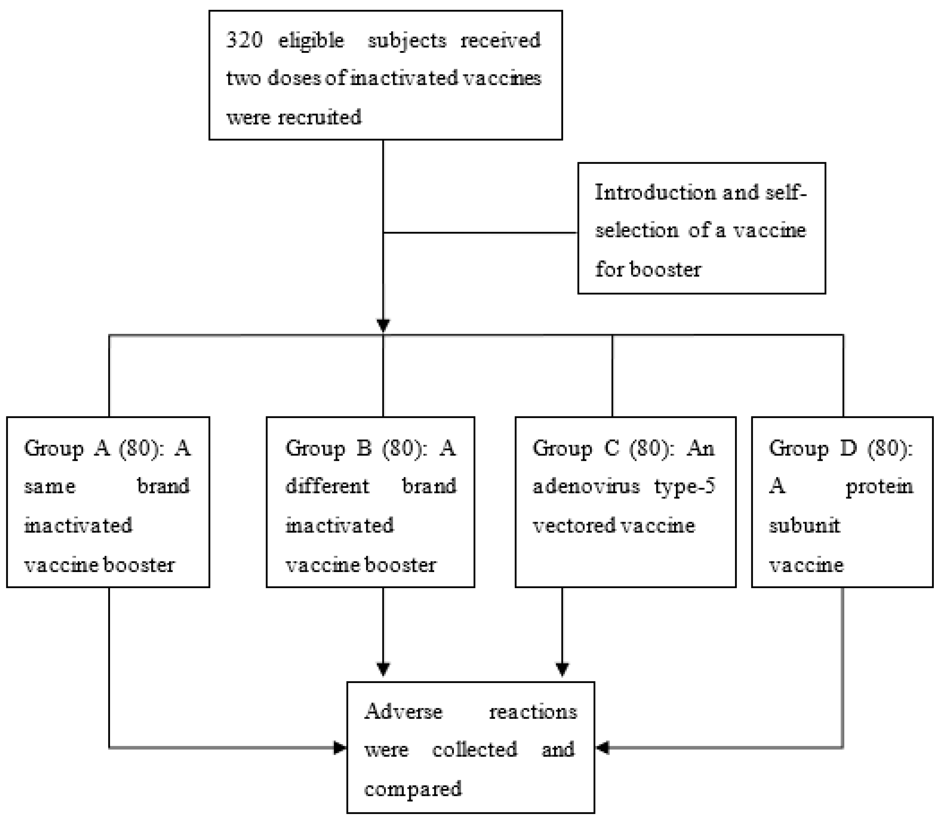 Vaccines 10 00622 g001 550