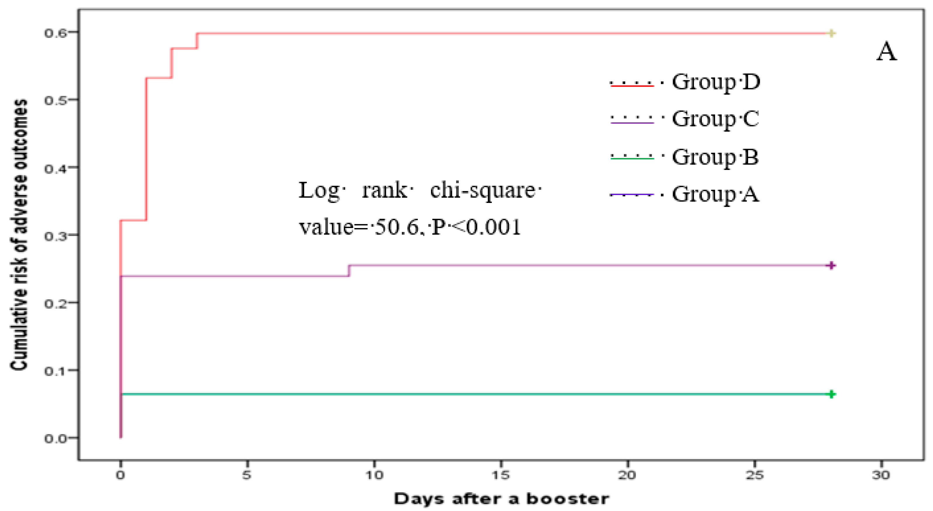 Vaccines 10 00622 g002a 550