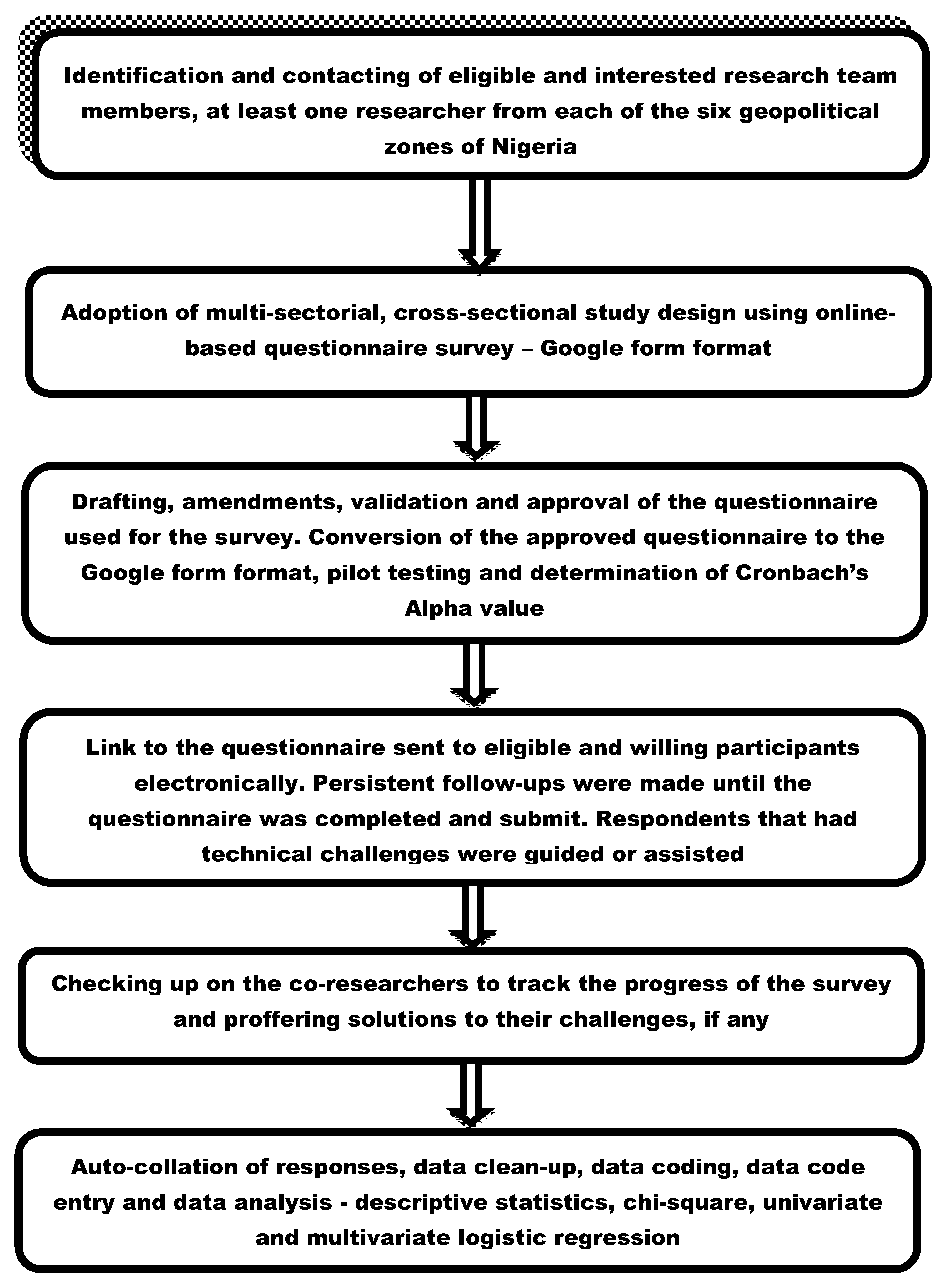 Vaccines 10 00626 g002