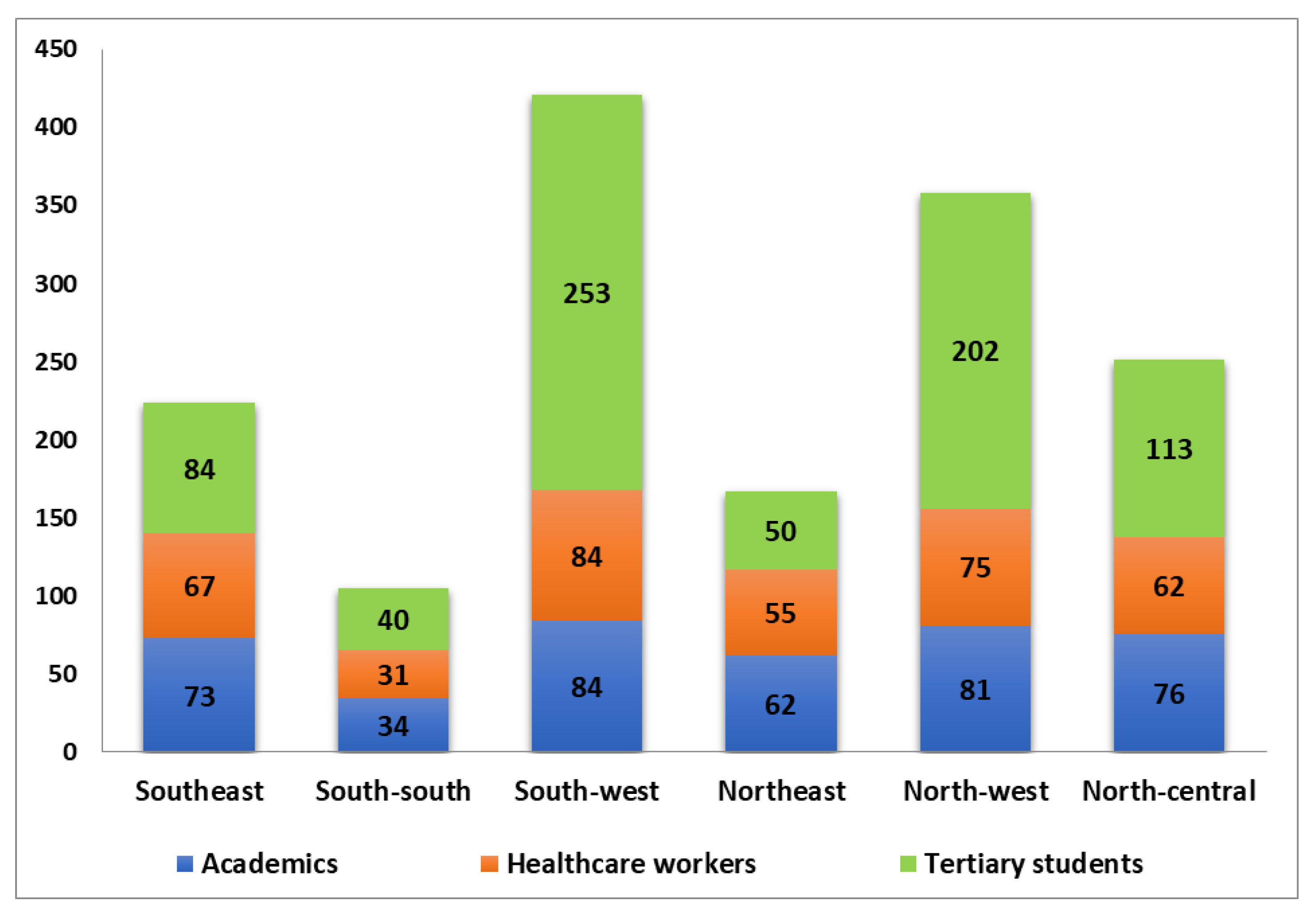 Vaccines 10 00626 g004