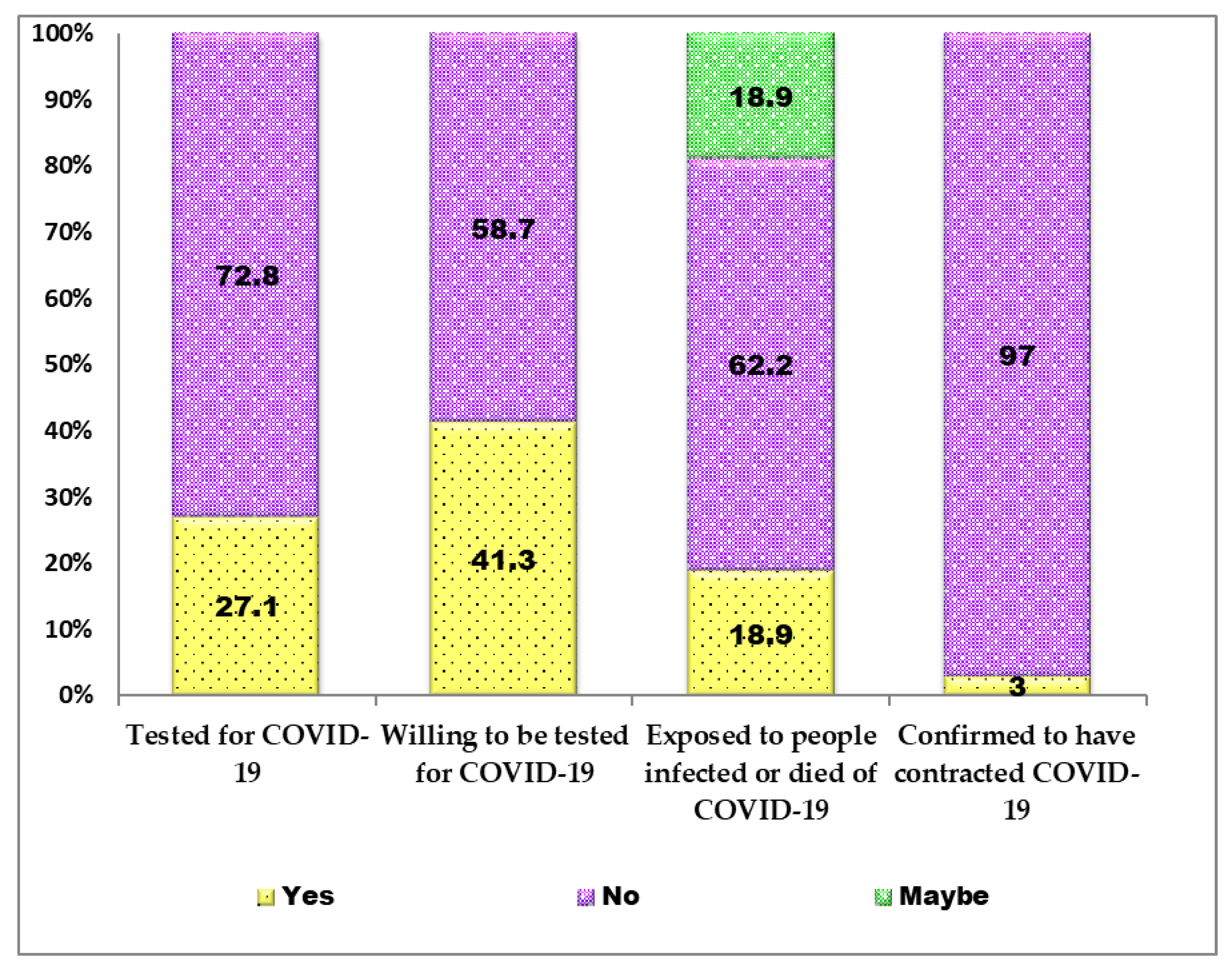 Vaccines 10 00626 g005
