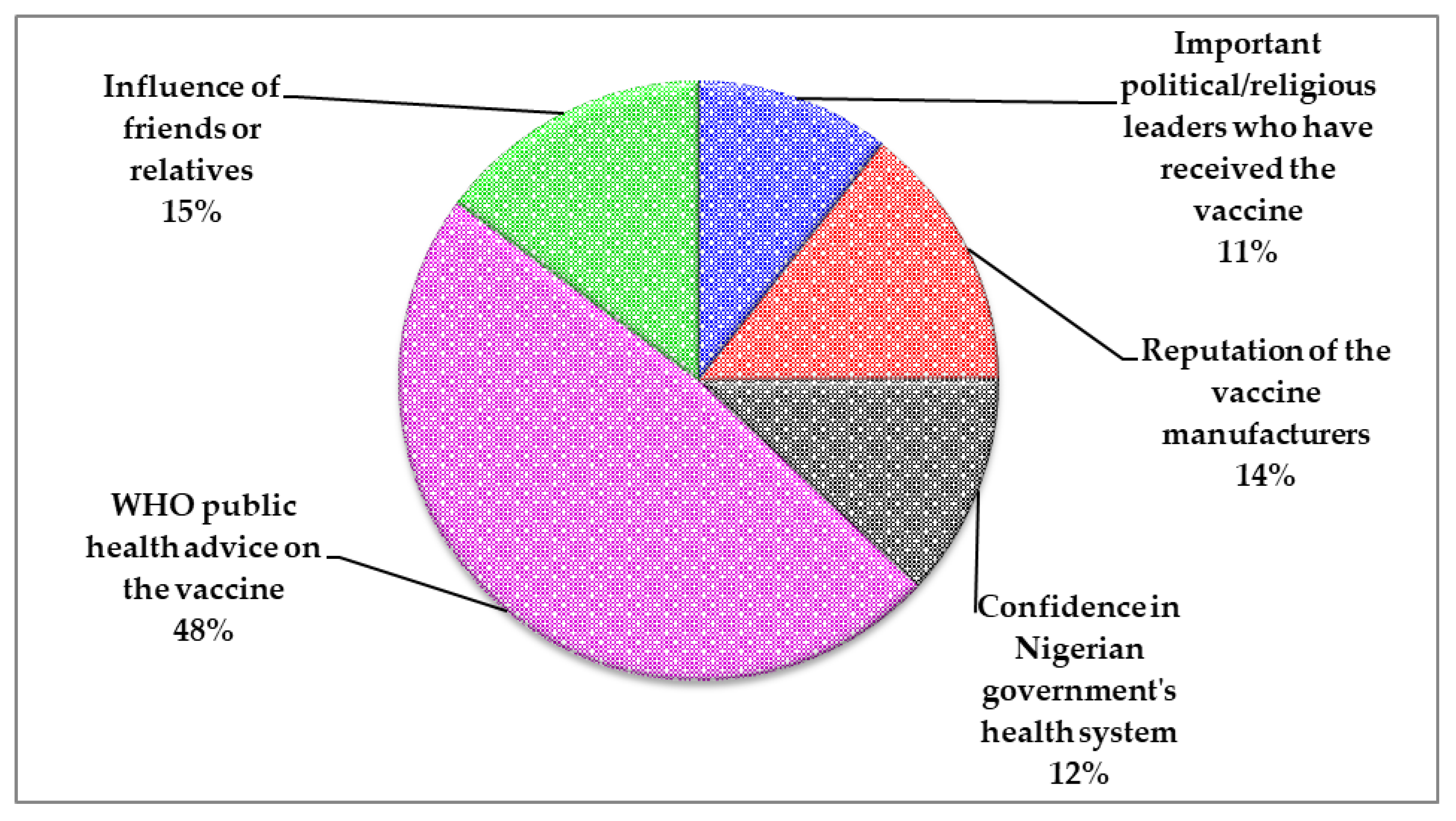 Vaccines 10 00626 g008