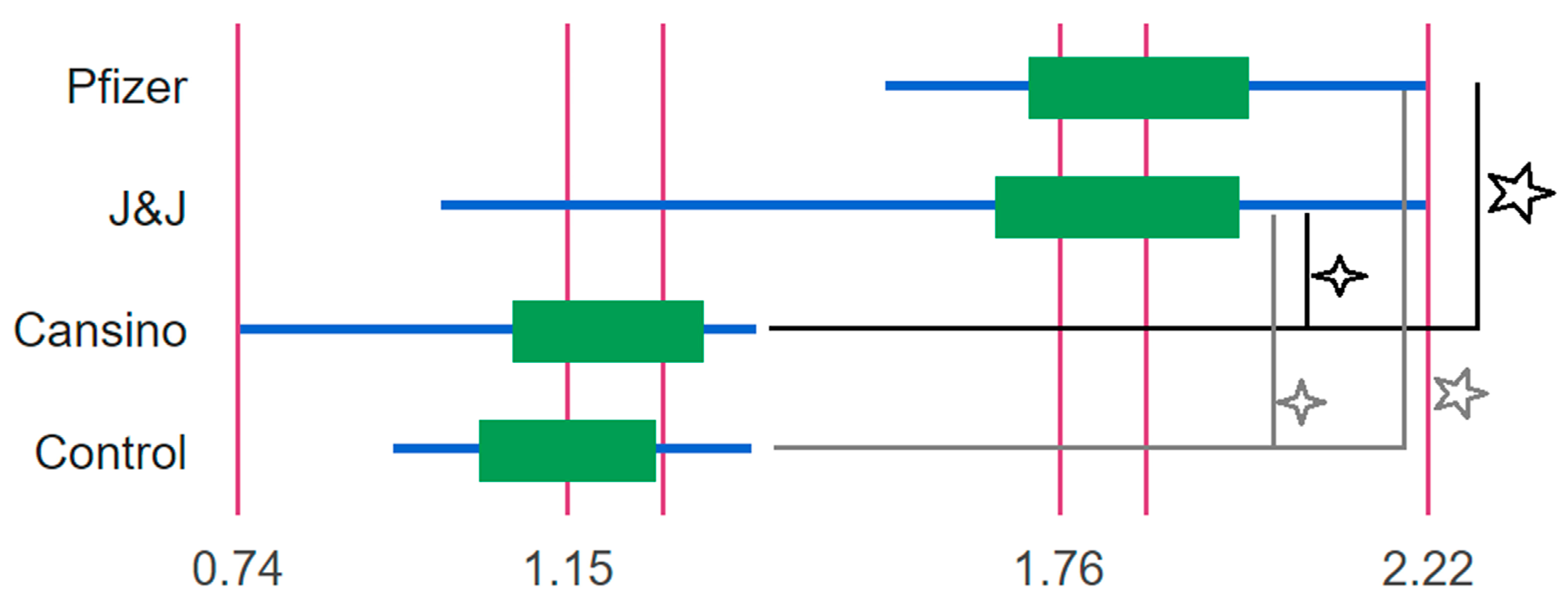 Vaccines 10 00629 g001 Vaccines 10 00629 g001