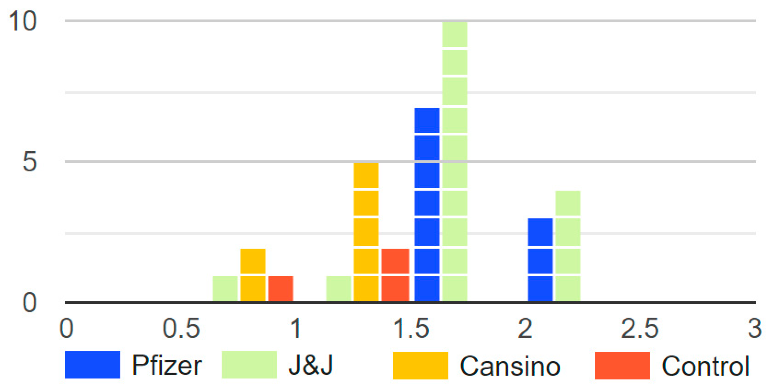 Vaccines 10 00629 g002 Vaccines 10 00629 g002