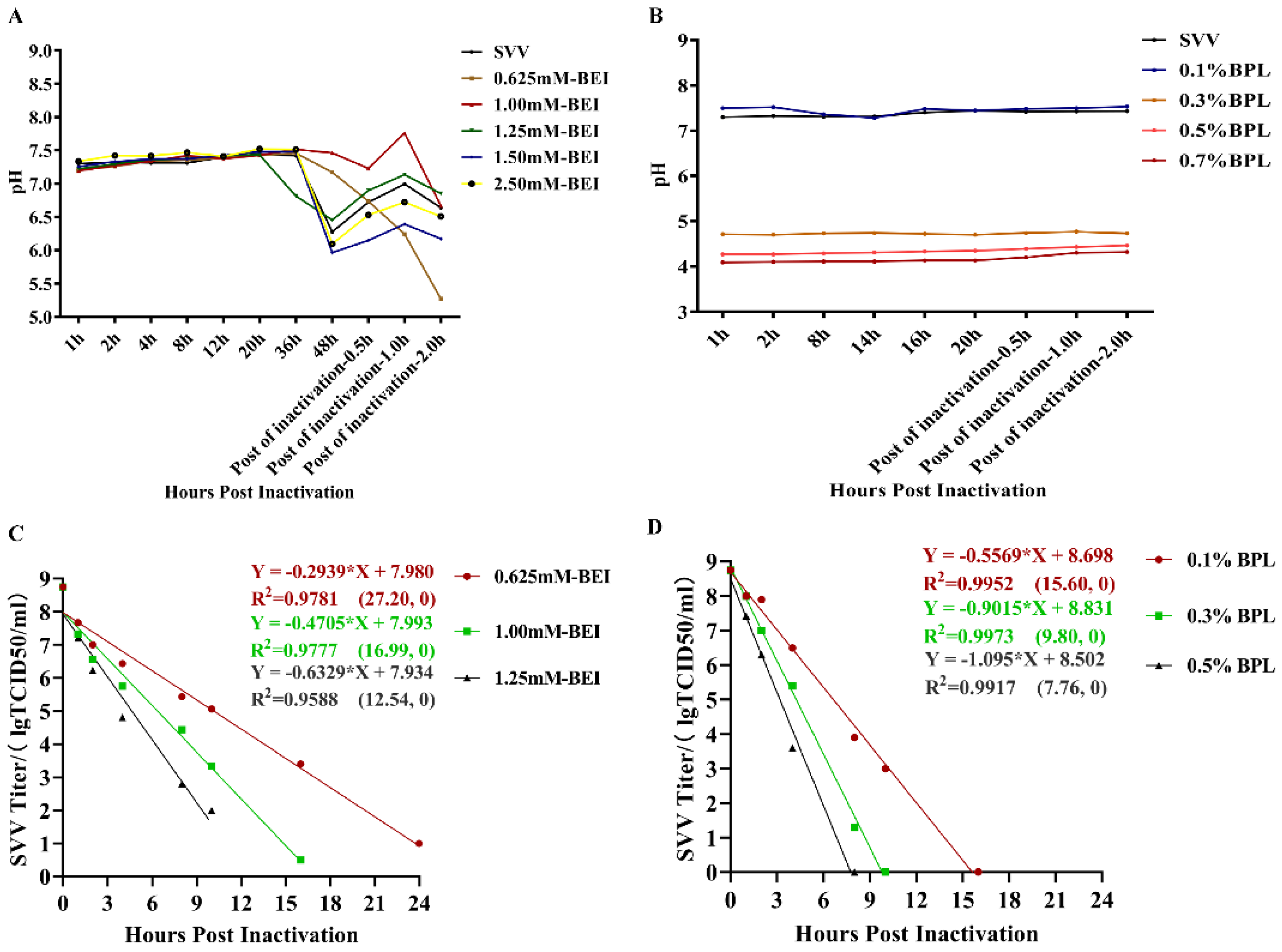 Vaccines 10 00631 g002