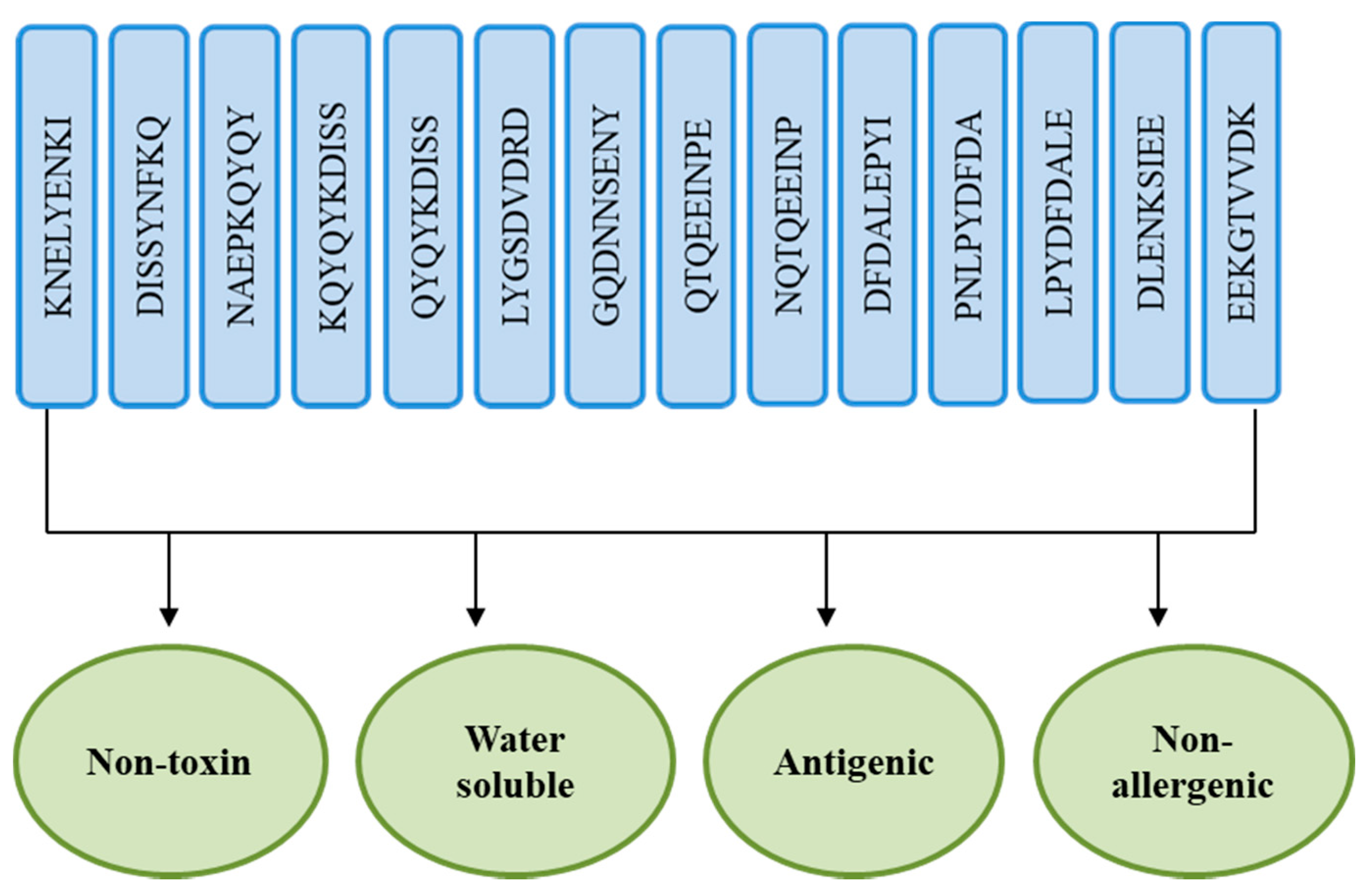 Vaccines 10 00637 g005