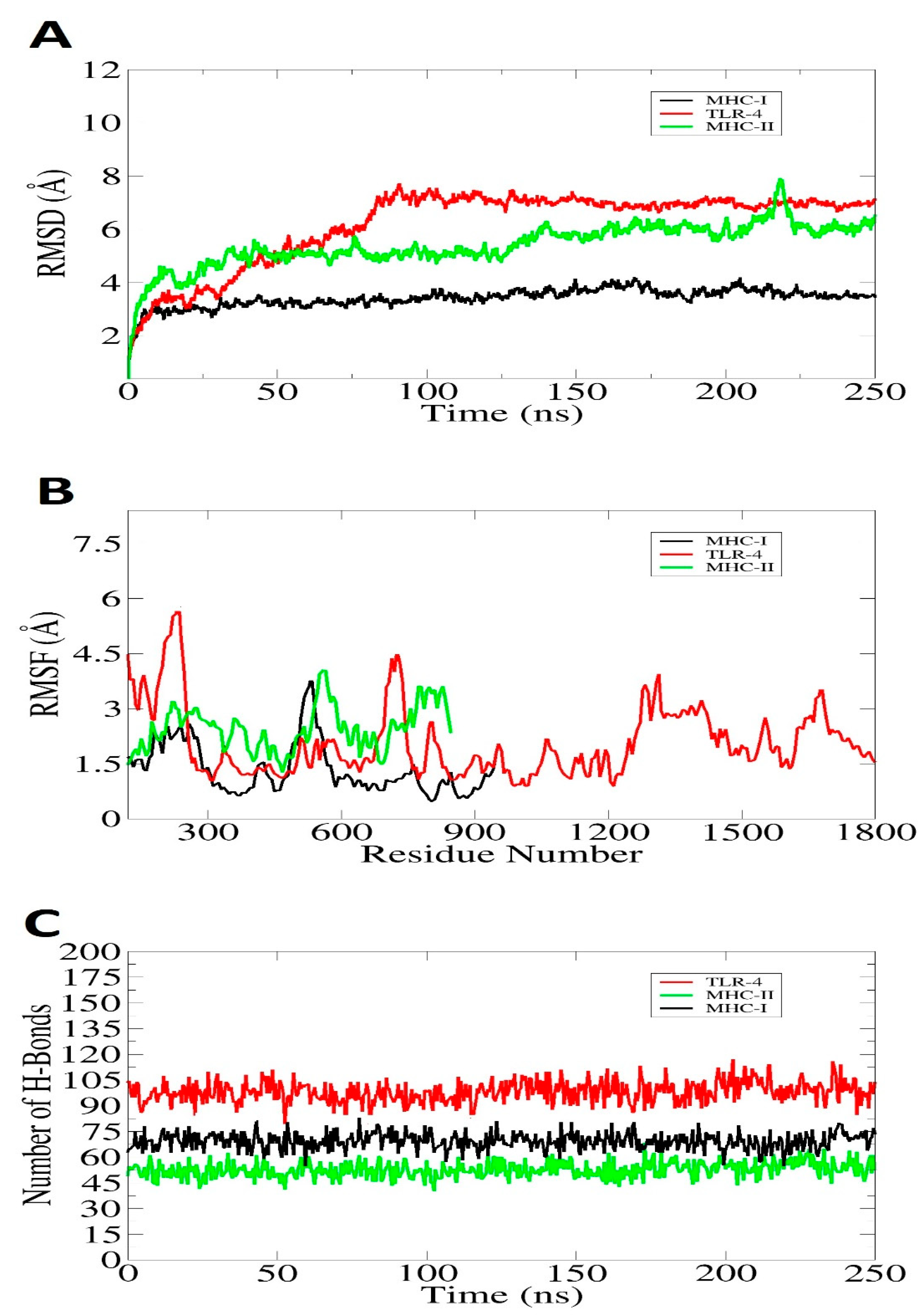 Vaccines 10 00637 g012