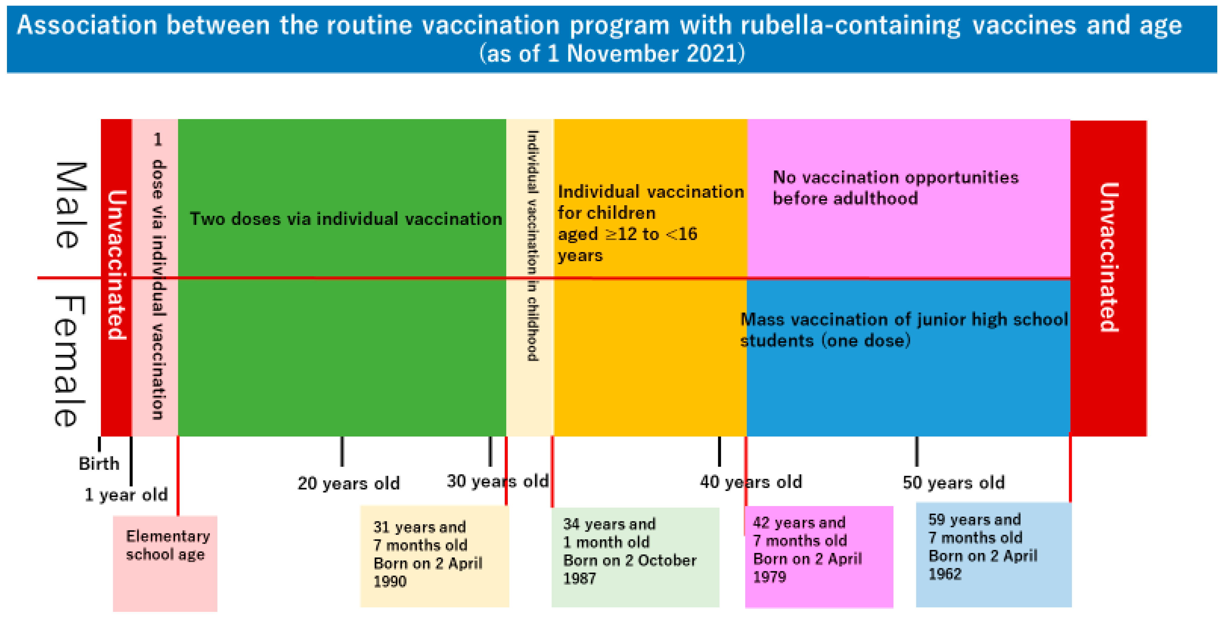 Vaccines 10 00638 g001