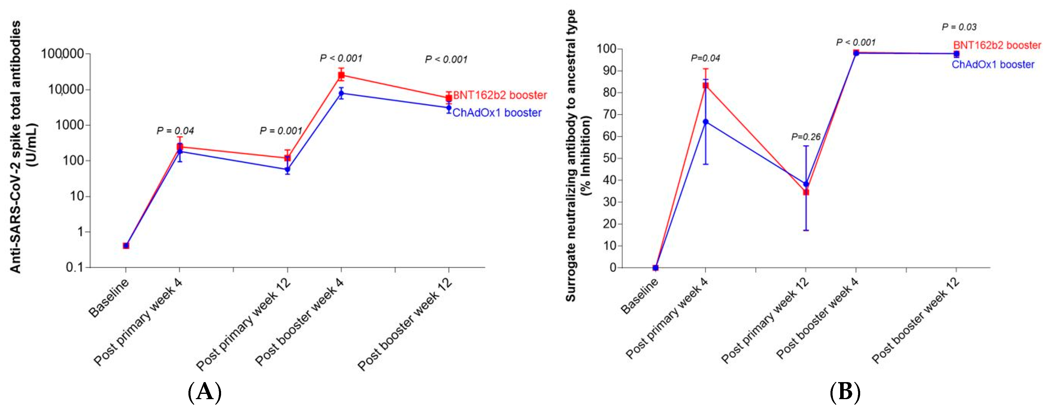 Vaccines 10 00639 g001 550