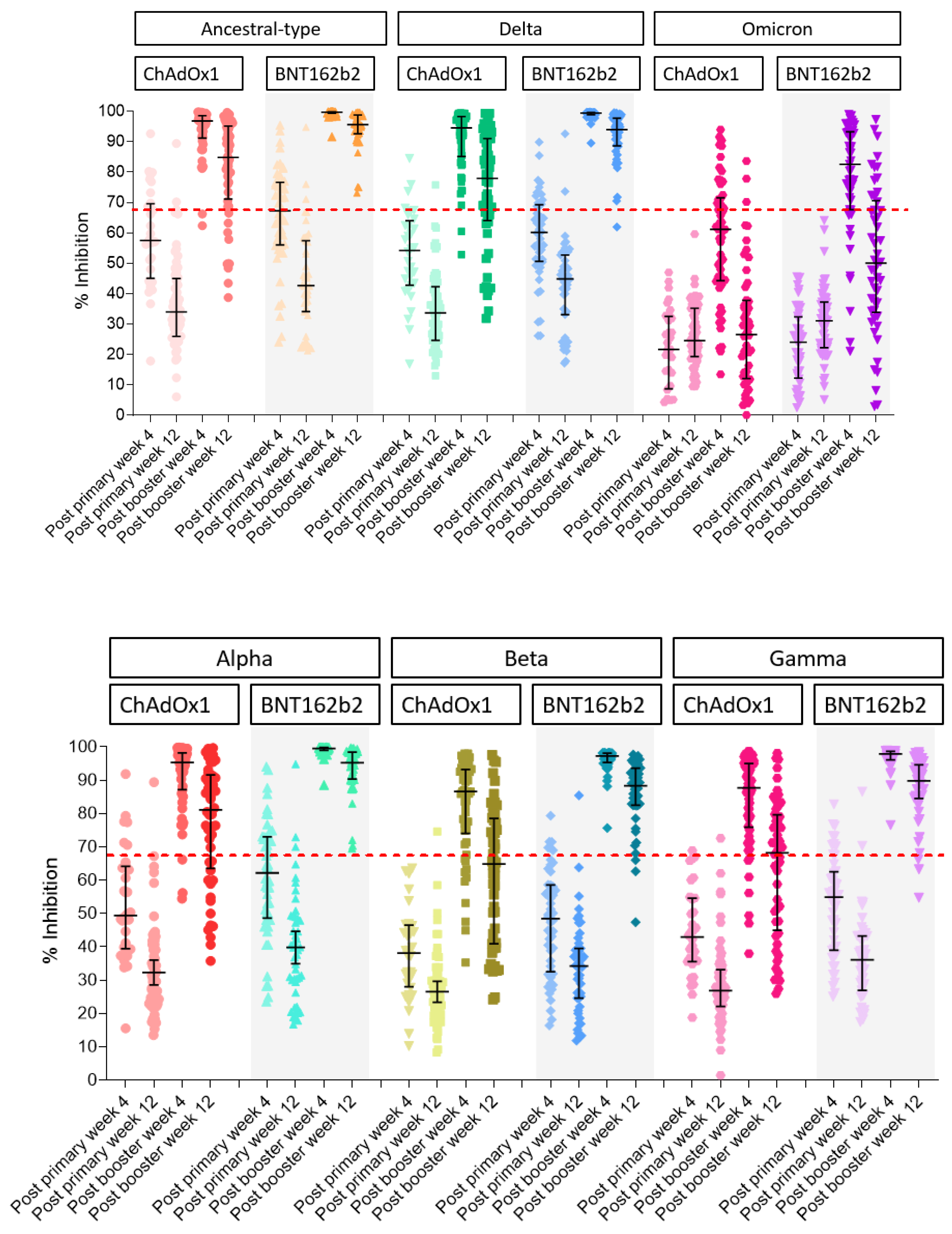 Vaccines 10 00639 g002 550