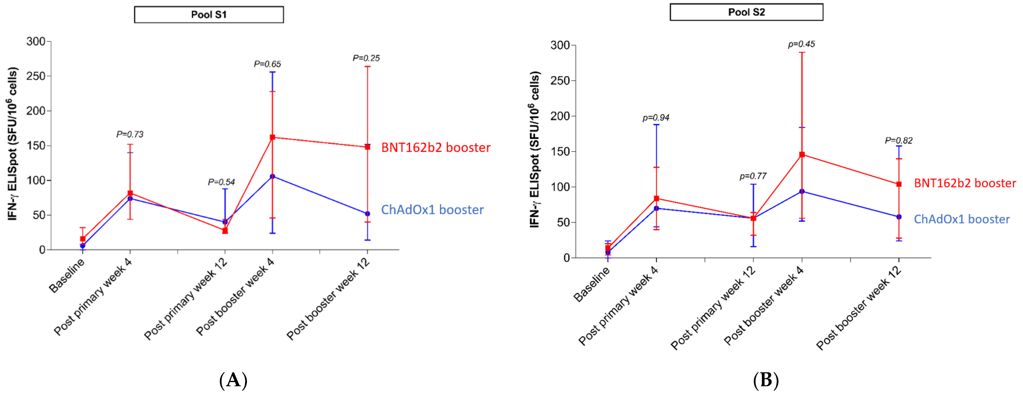 Vaccines 10 00639 g003 550