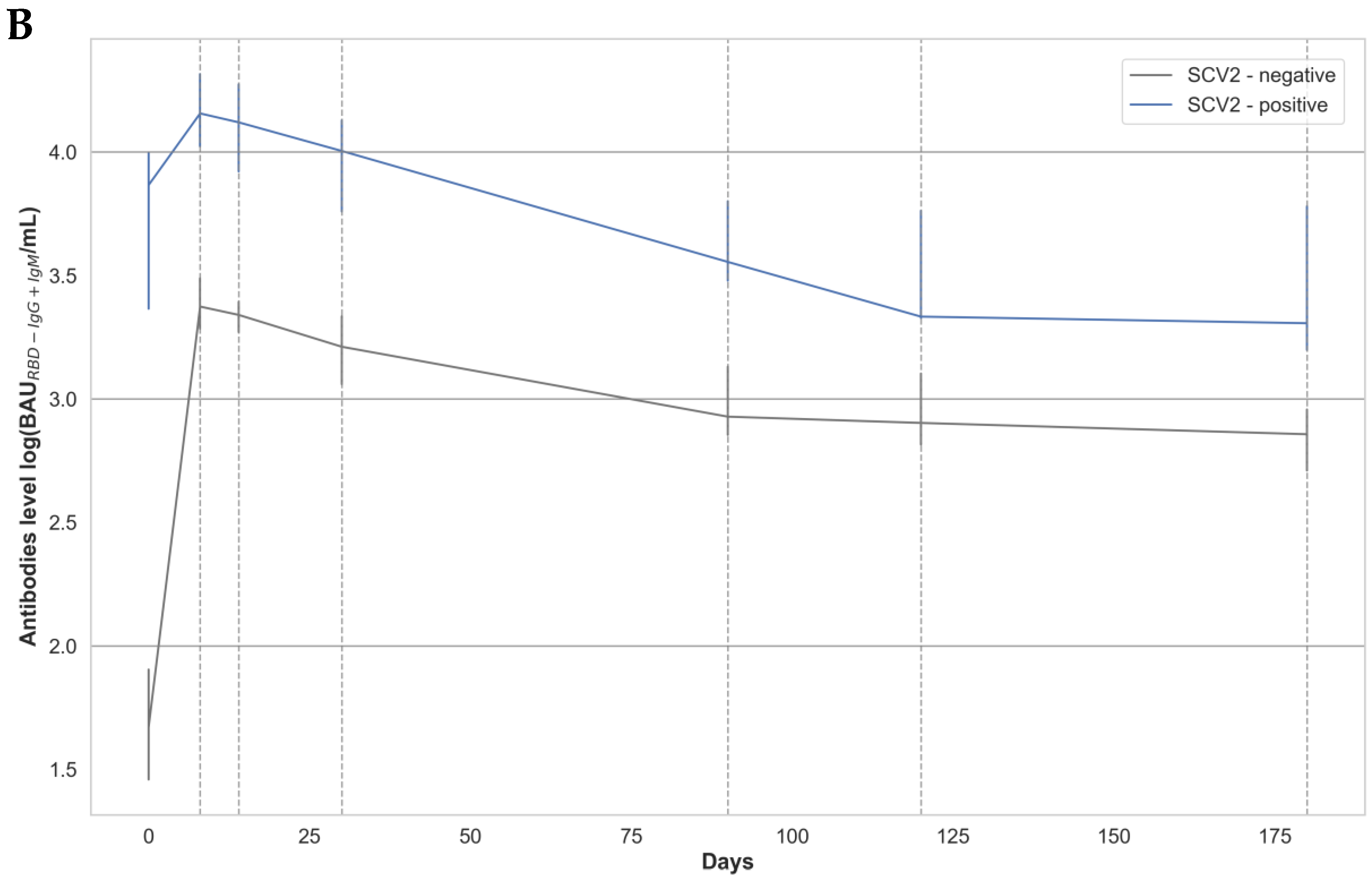 Vaccines 10 00640 g001b 550