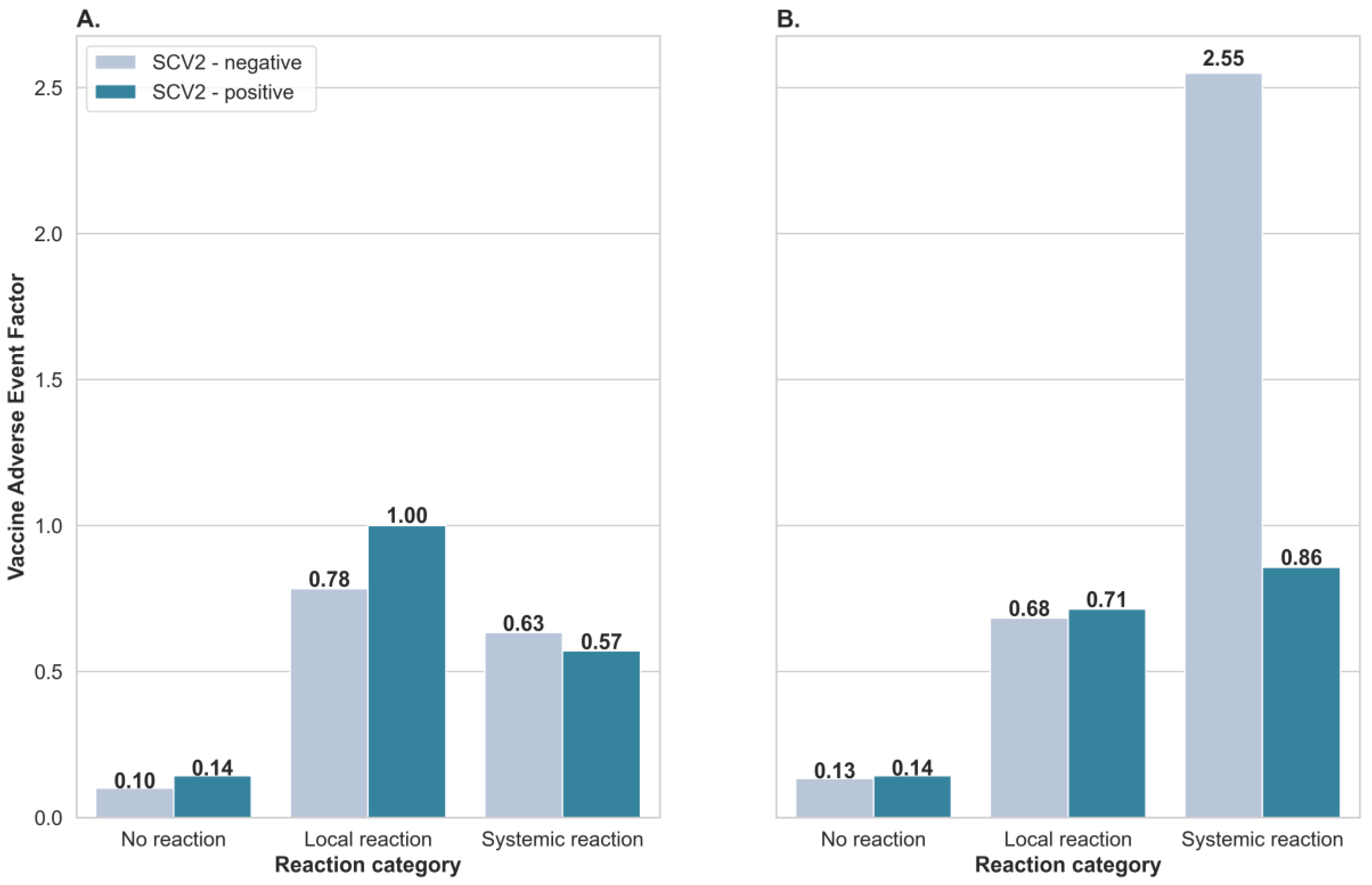Vaccines 10 00640 g002 550