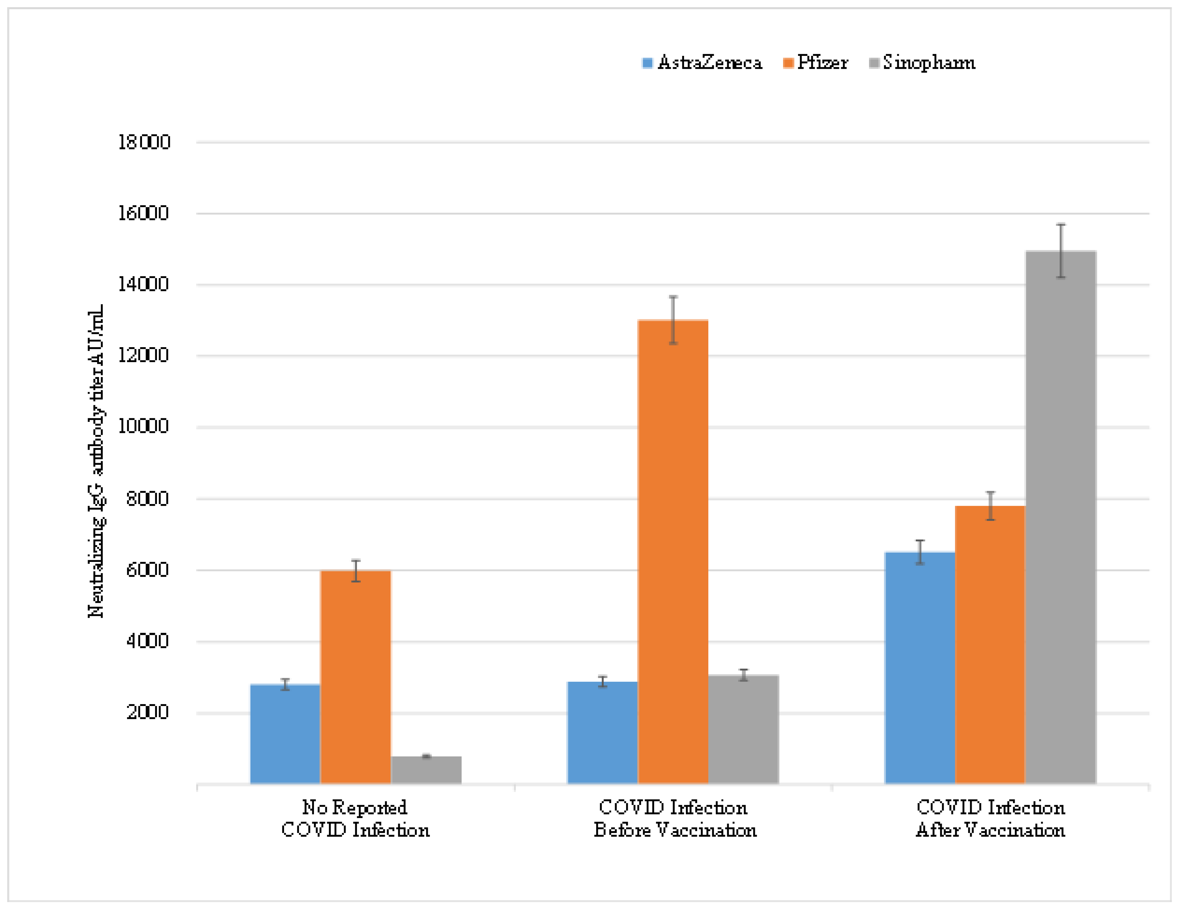Vaccines 10 00642 g001 550