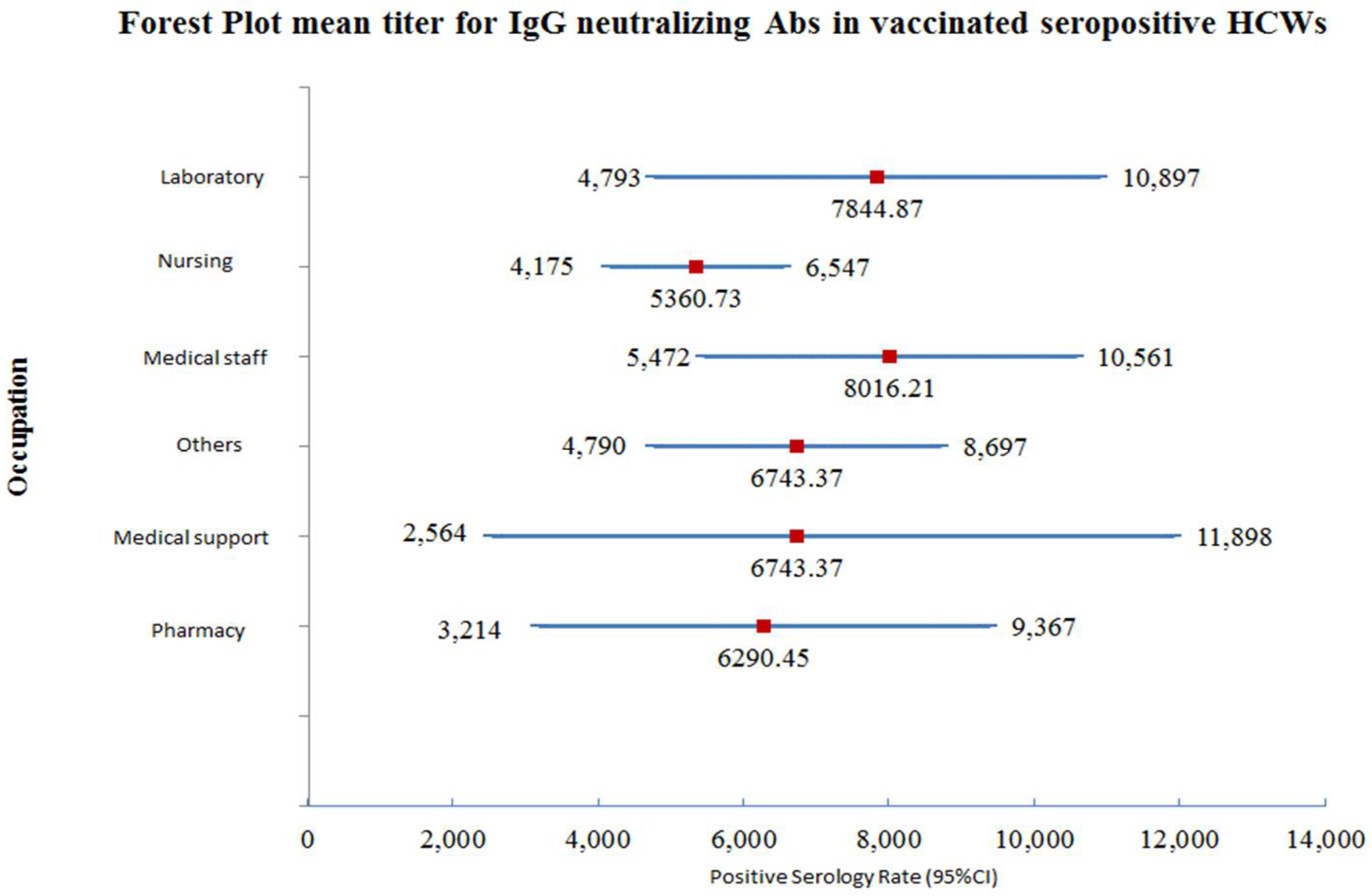 Vaccines 10 00642 g002 550