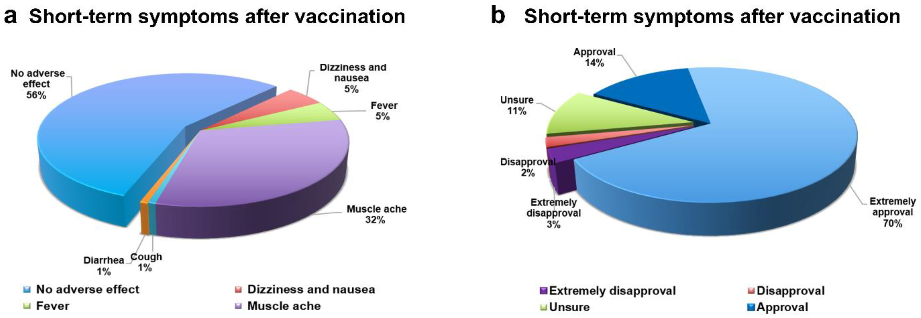 Vaccines 10 00647 g002 550