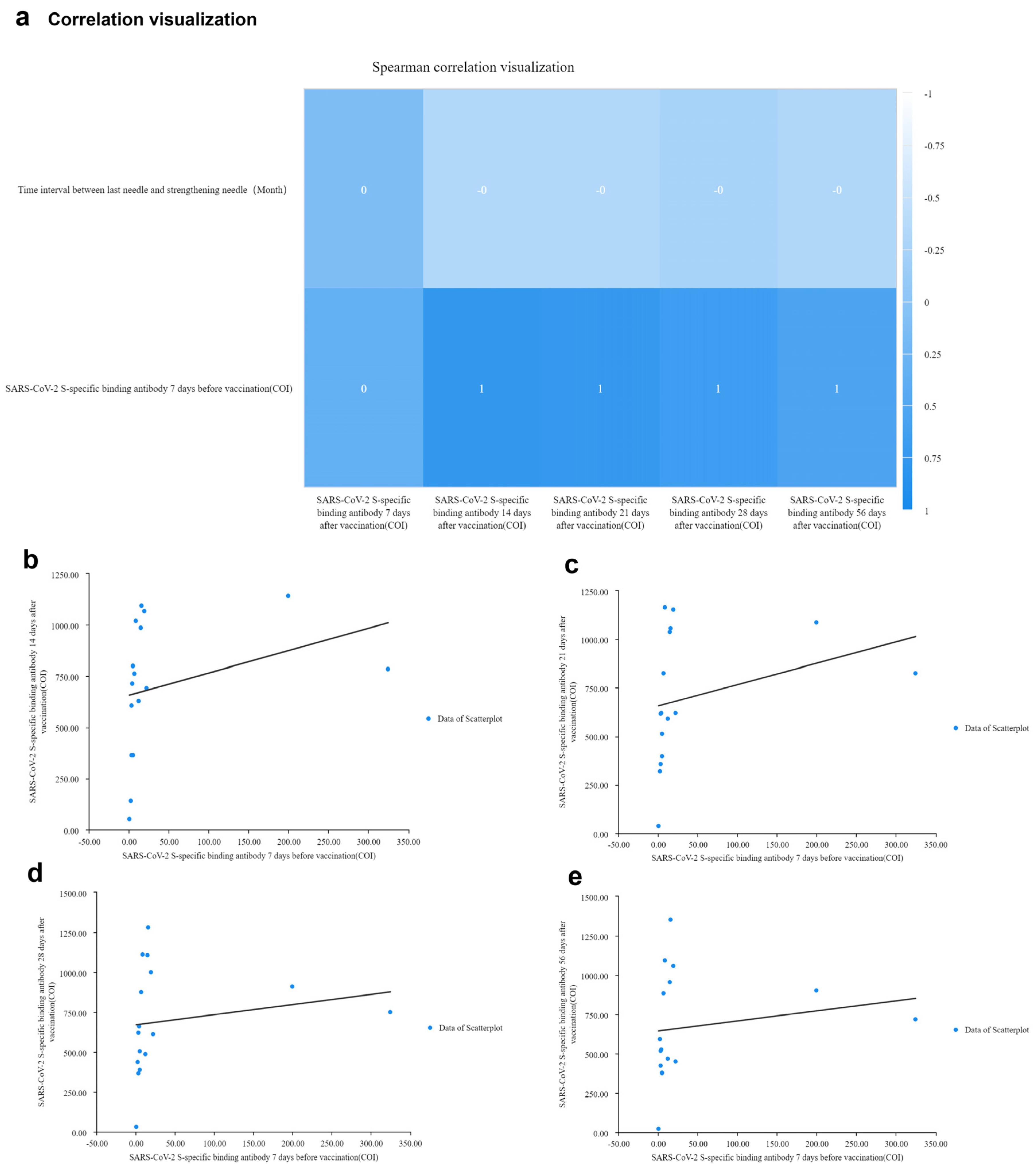 Vaccines 10 00647 g005 550