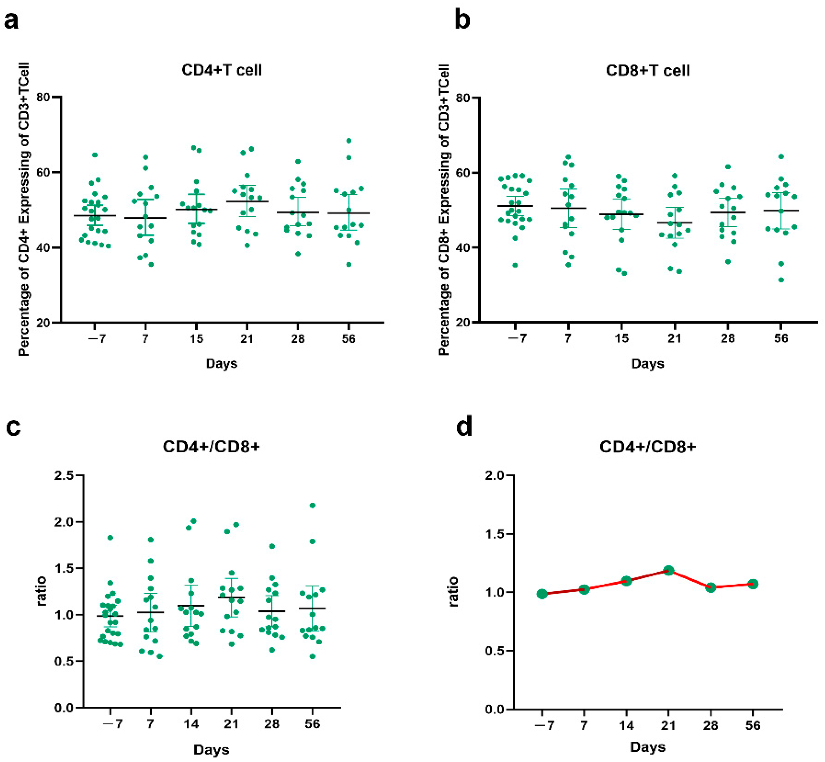 Vaccines 10 00647 g006 550