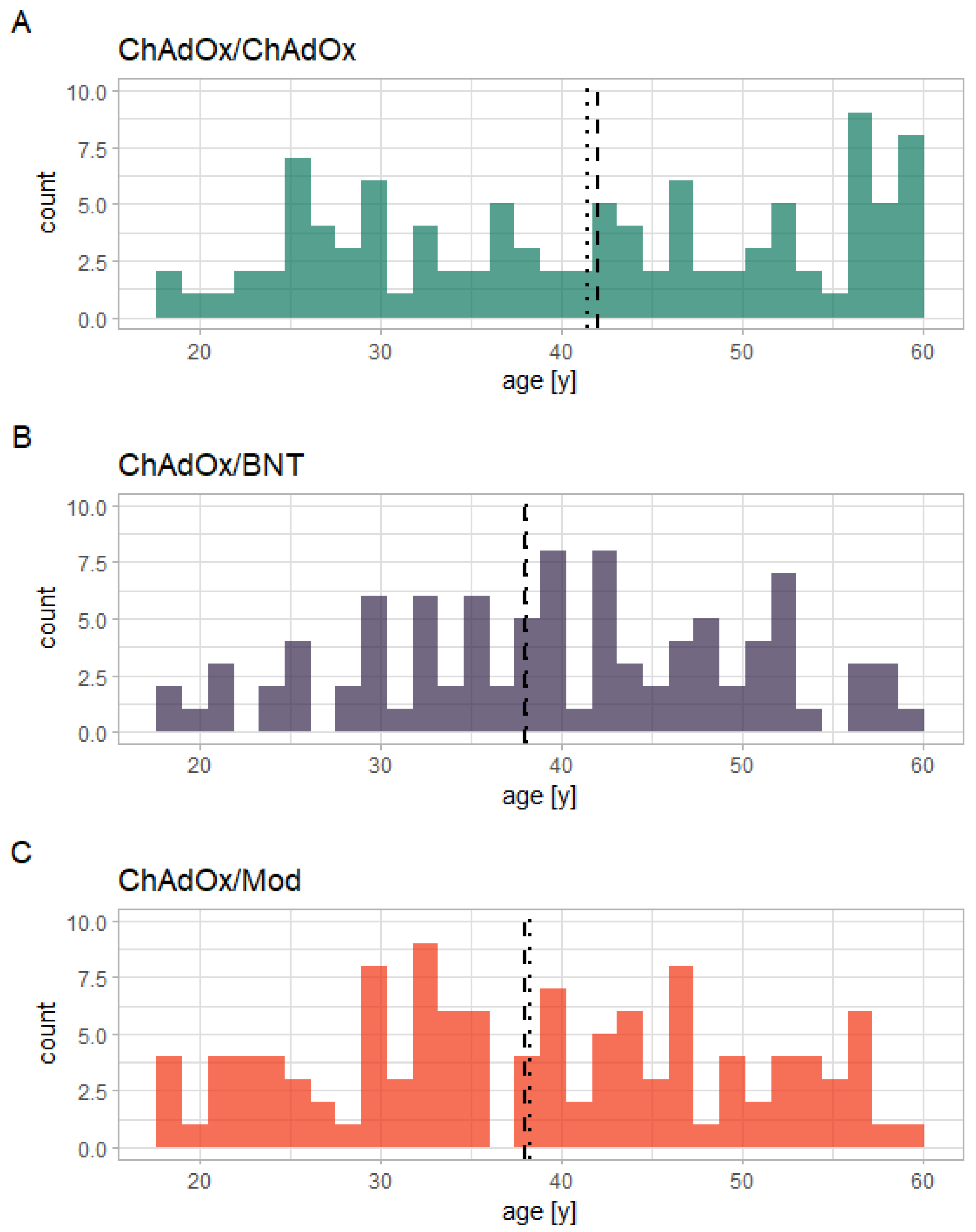 Vaccines 10 00649 g002