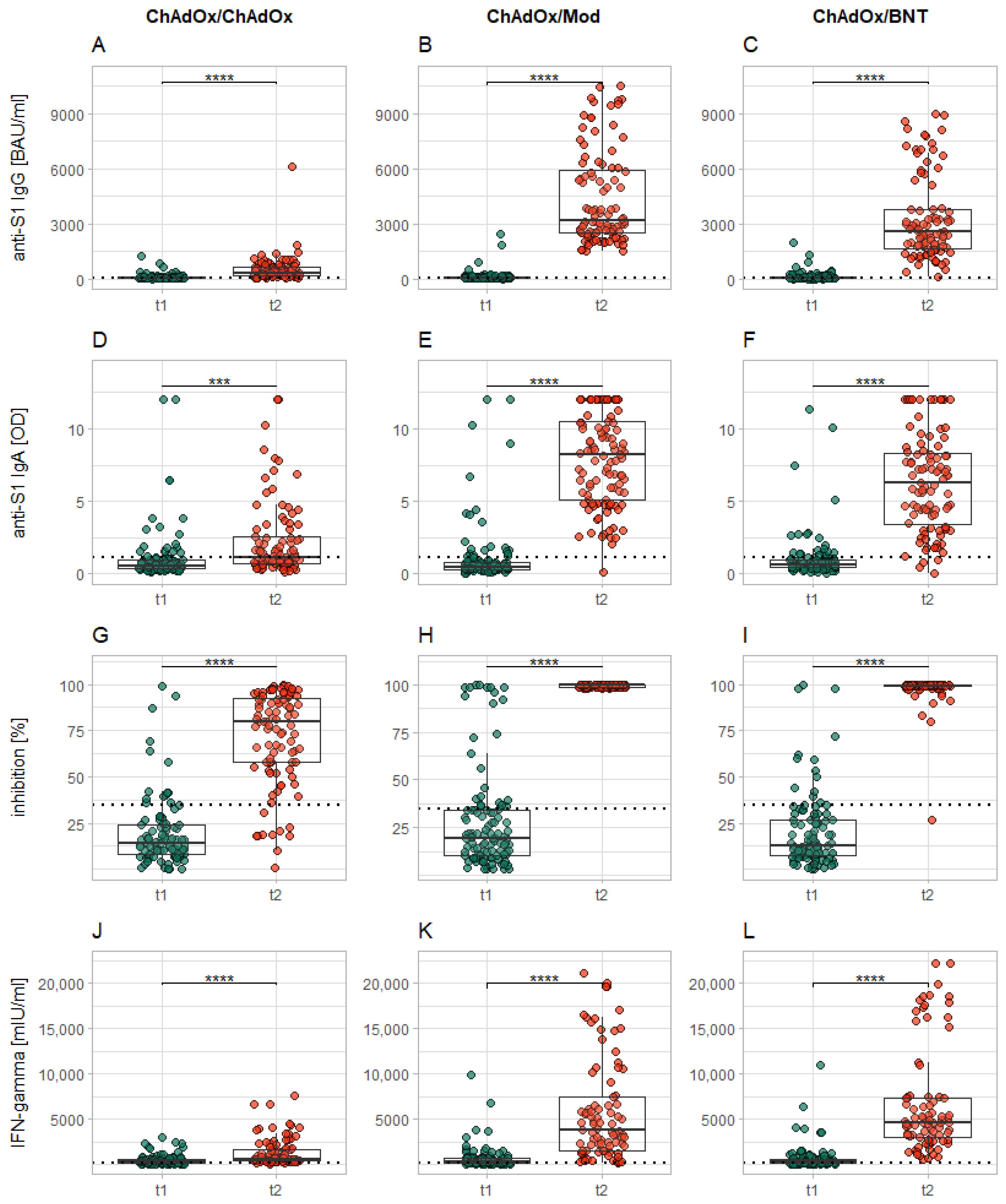 Vaccines 10 00649 g003