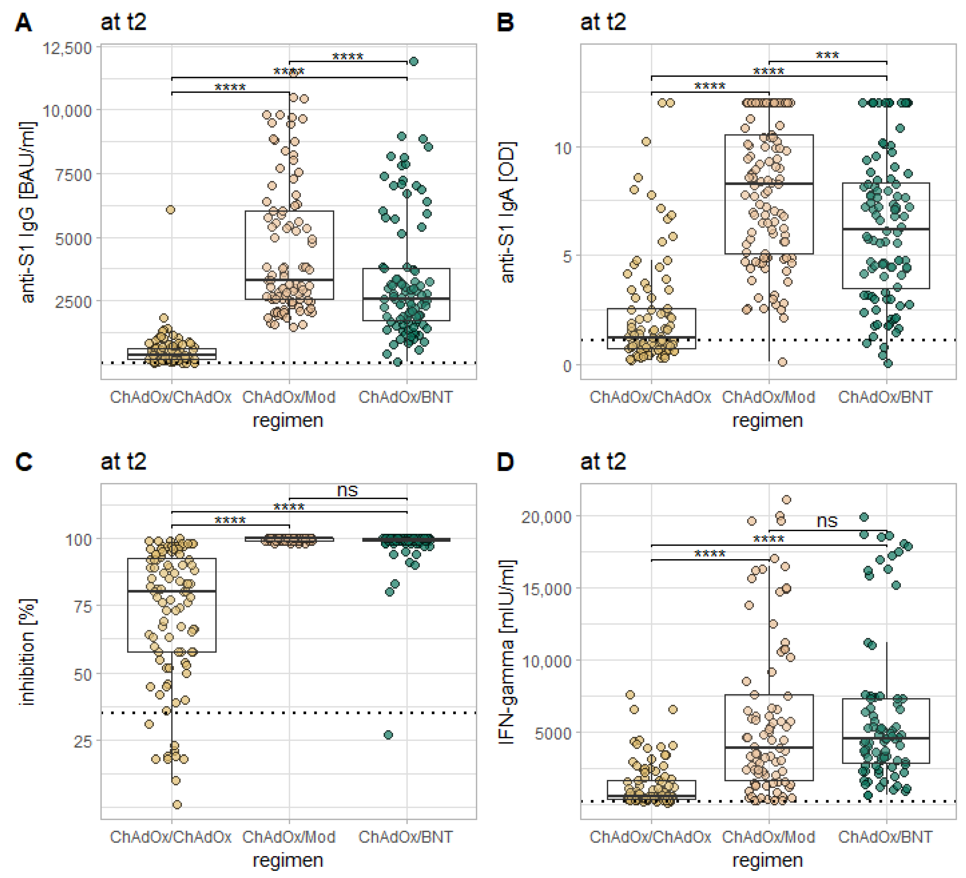 Vaccines 10 00649 g005