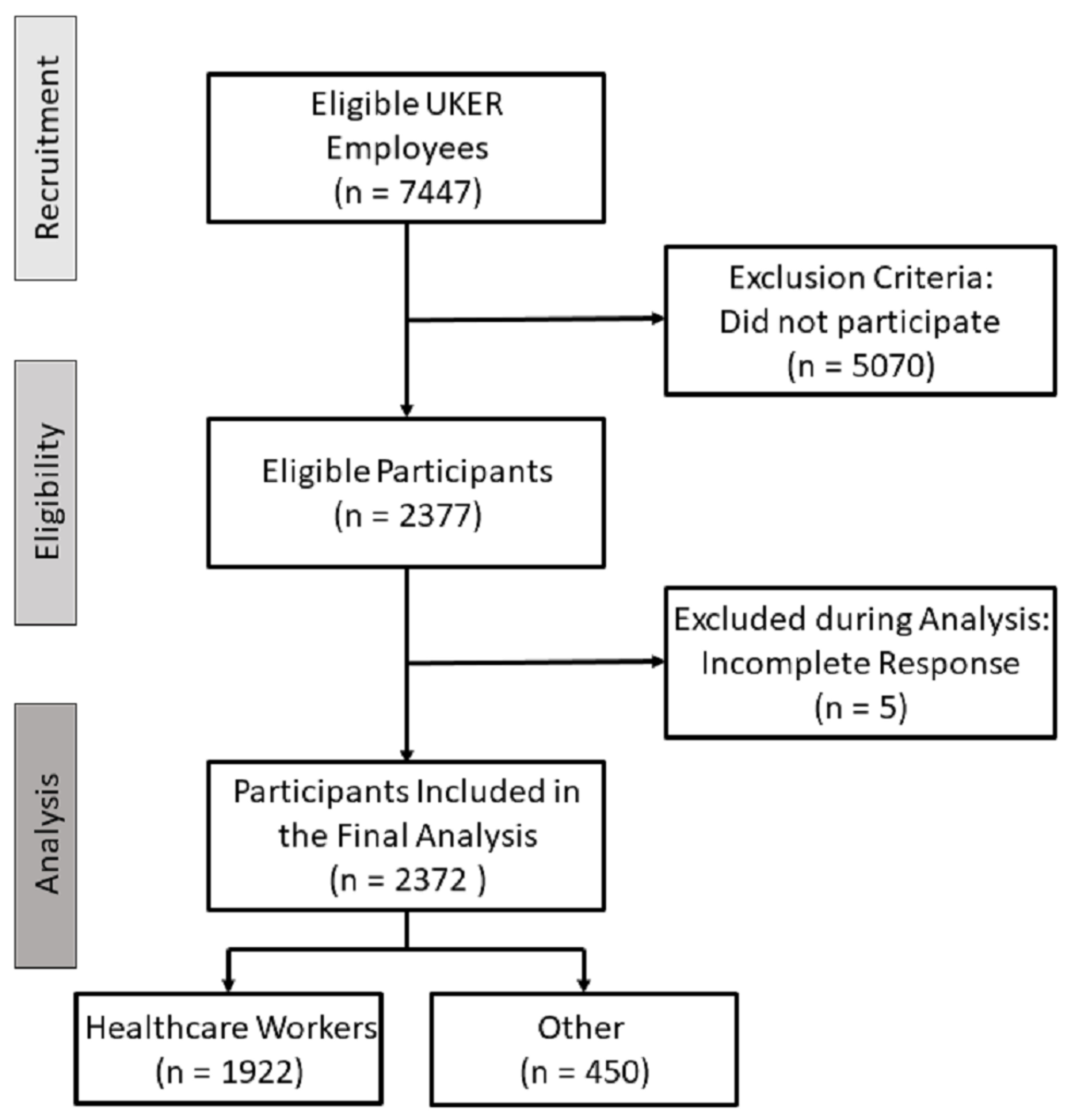 Vaccines 10 00650 g001