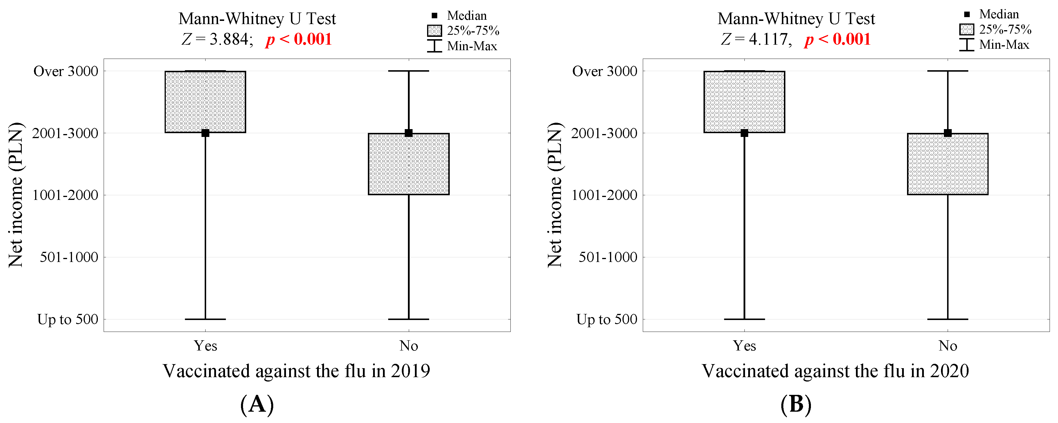 Vaccines 10 00651 g001a 550