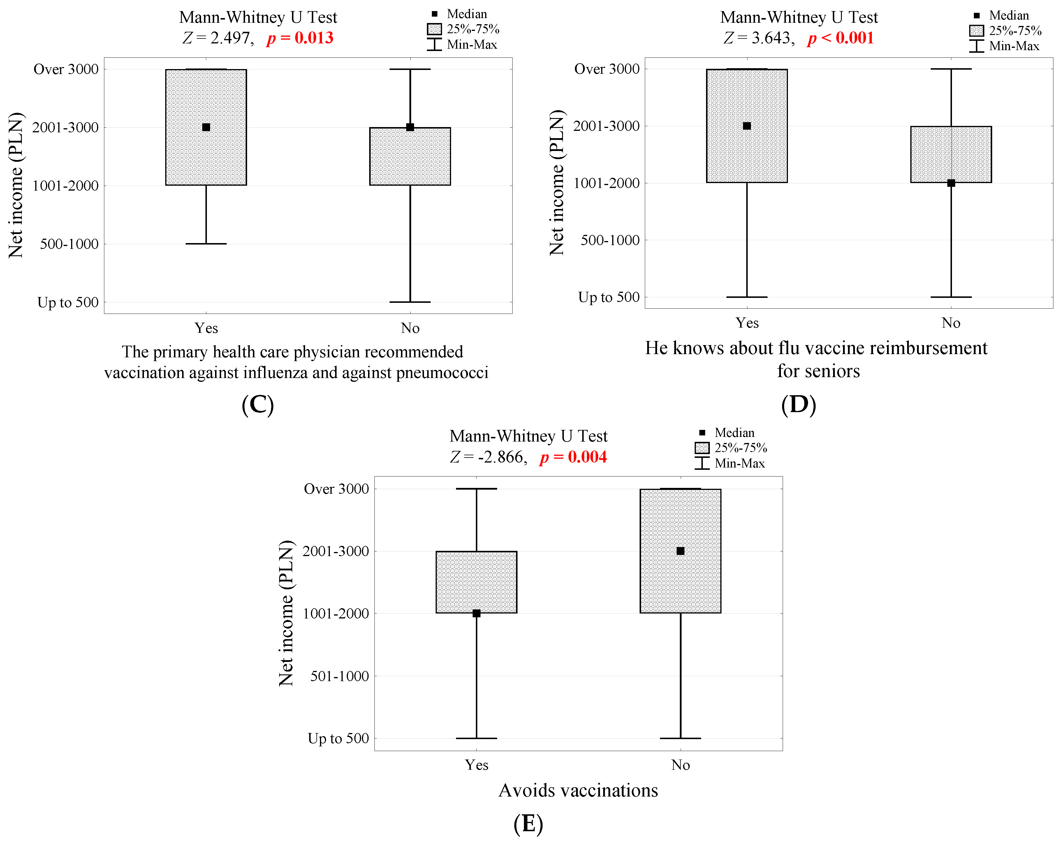 Vaccines 10 00651 g001b 550