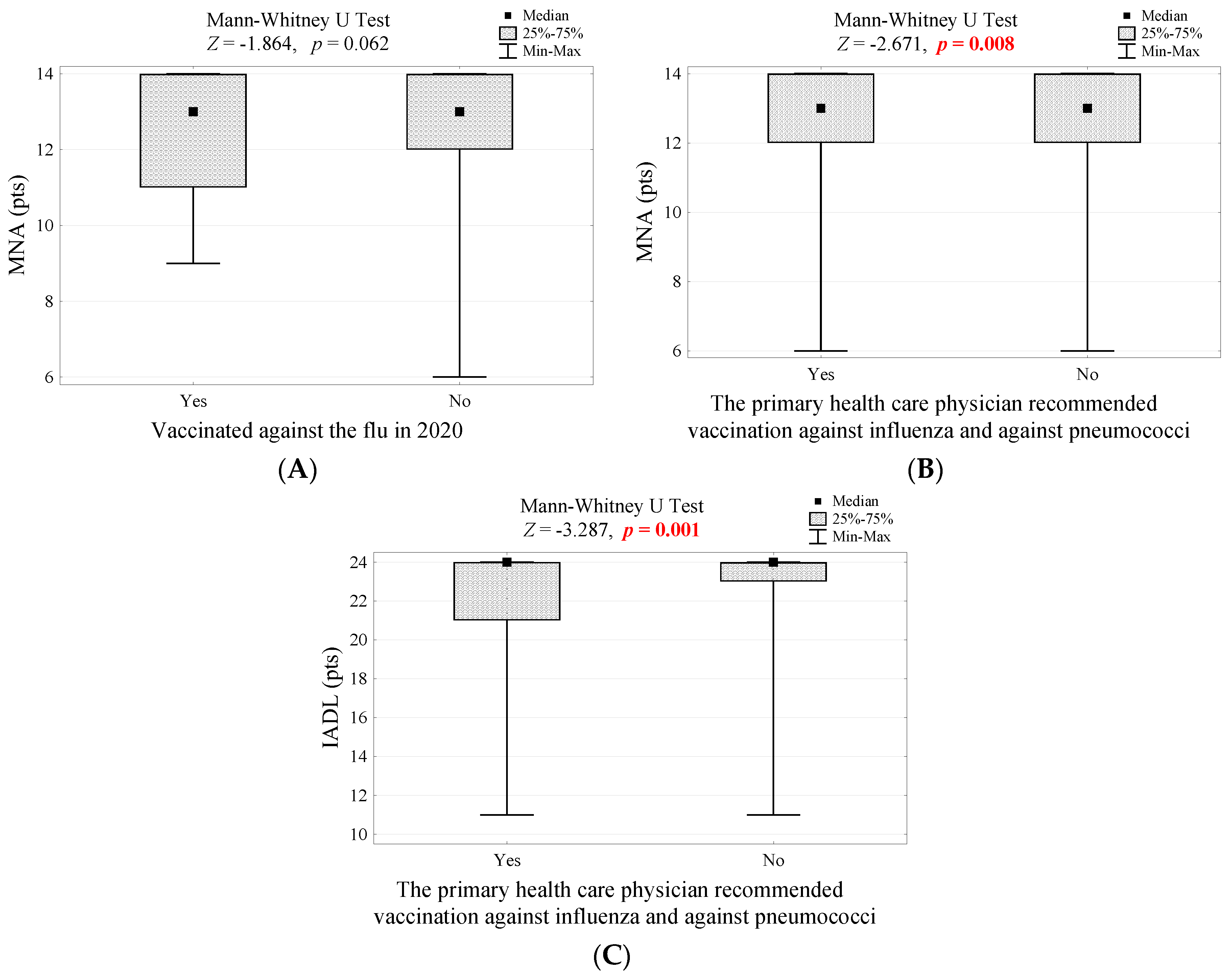 Vaccines 10 00651 g002 550