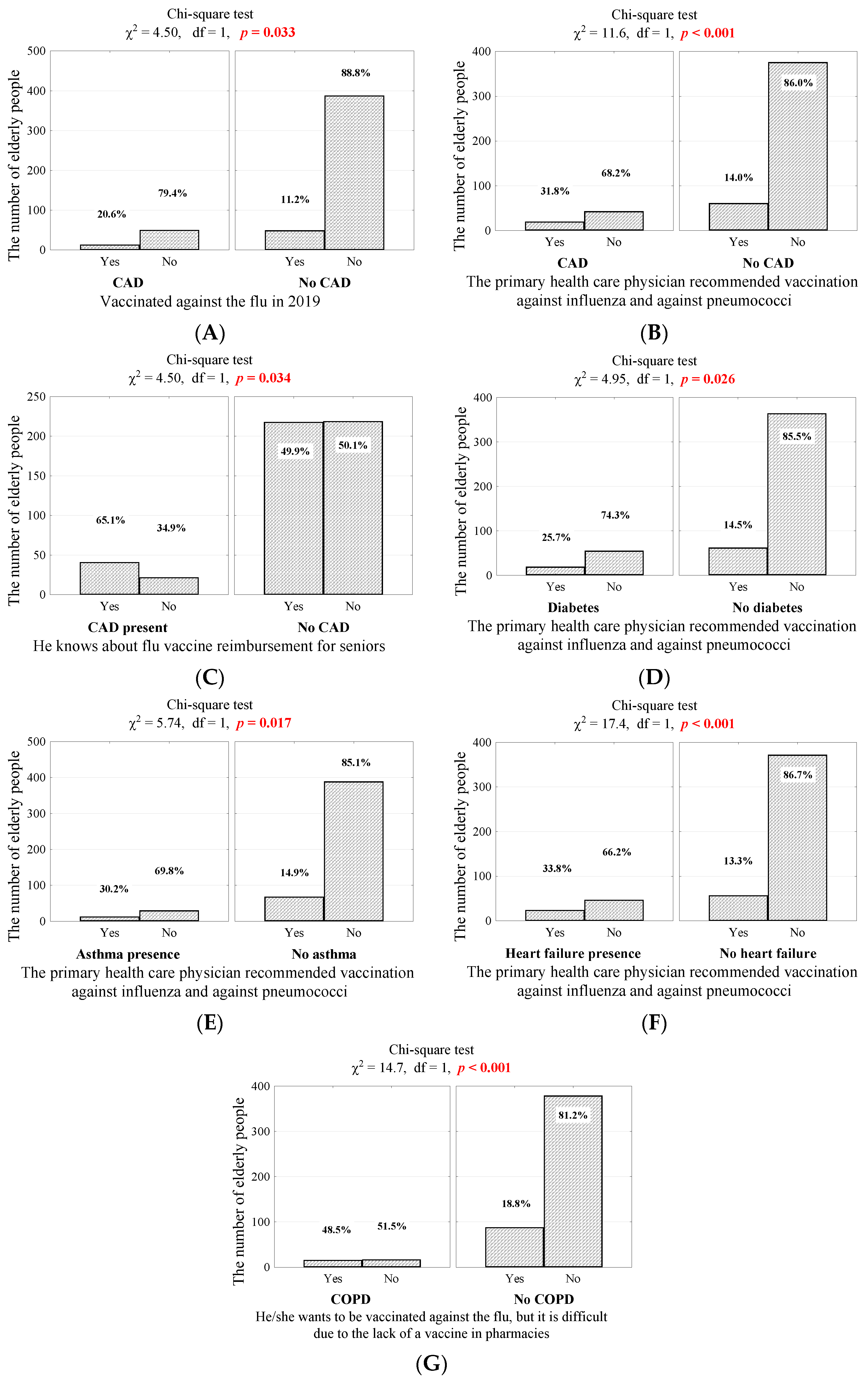 Vaccines 10 00651 g003 550