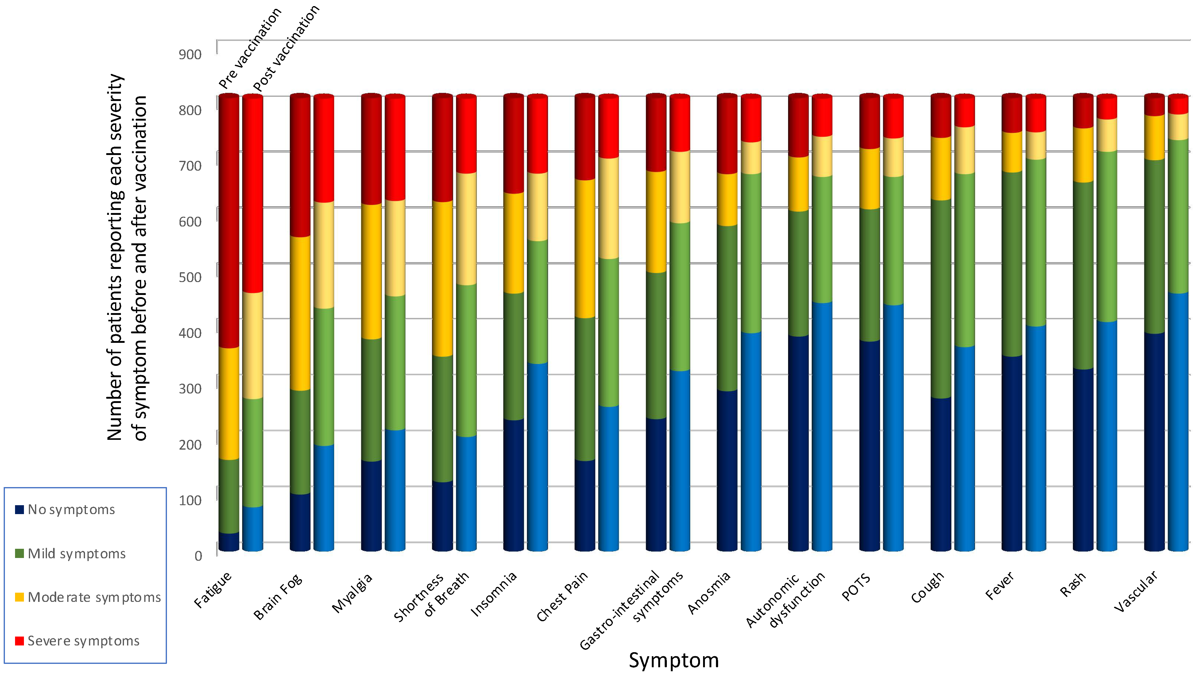 Vaccines 10 00652 g001 550