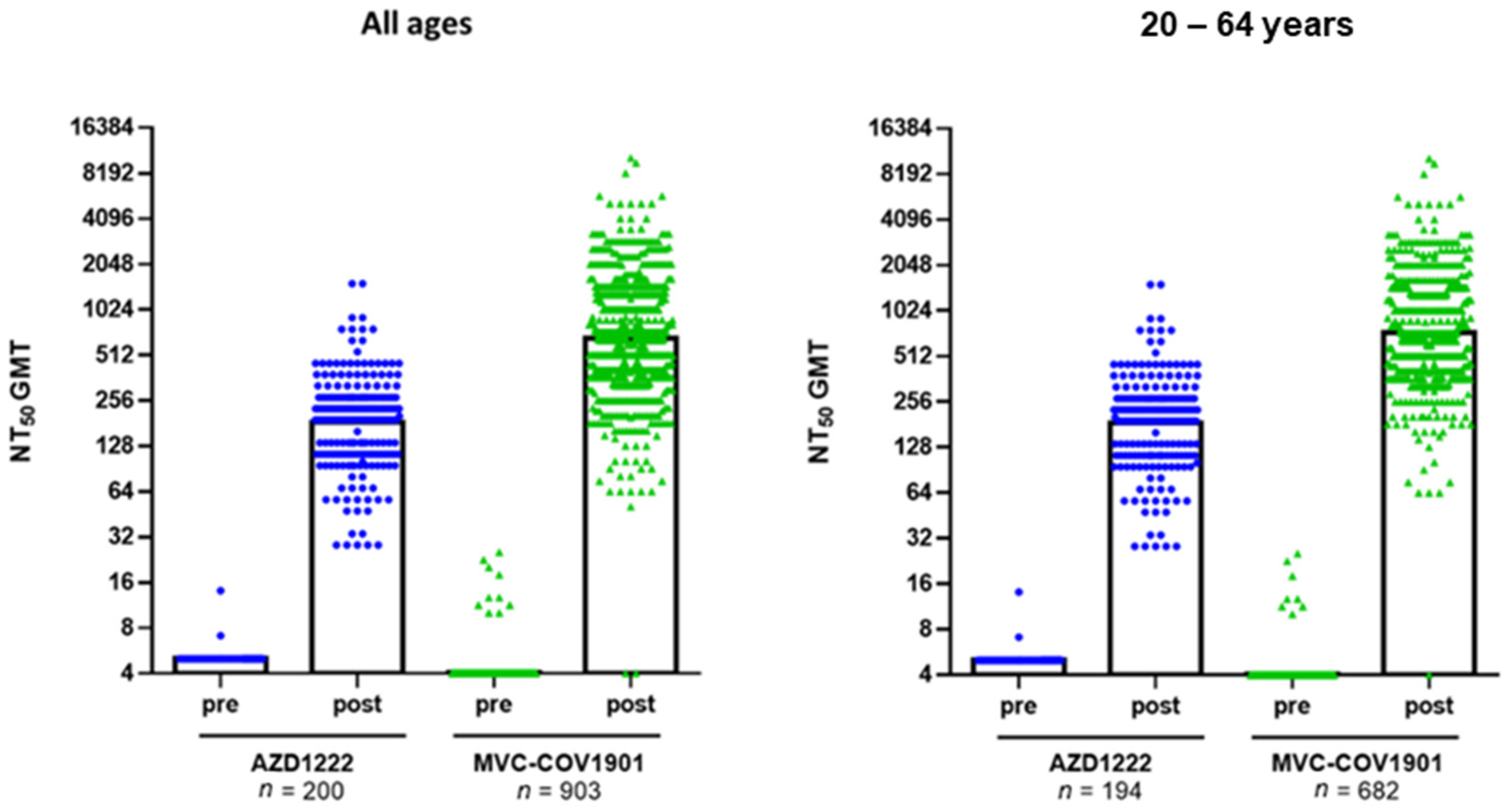 Vaccines 10 00655 g001