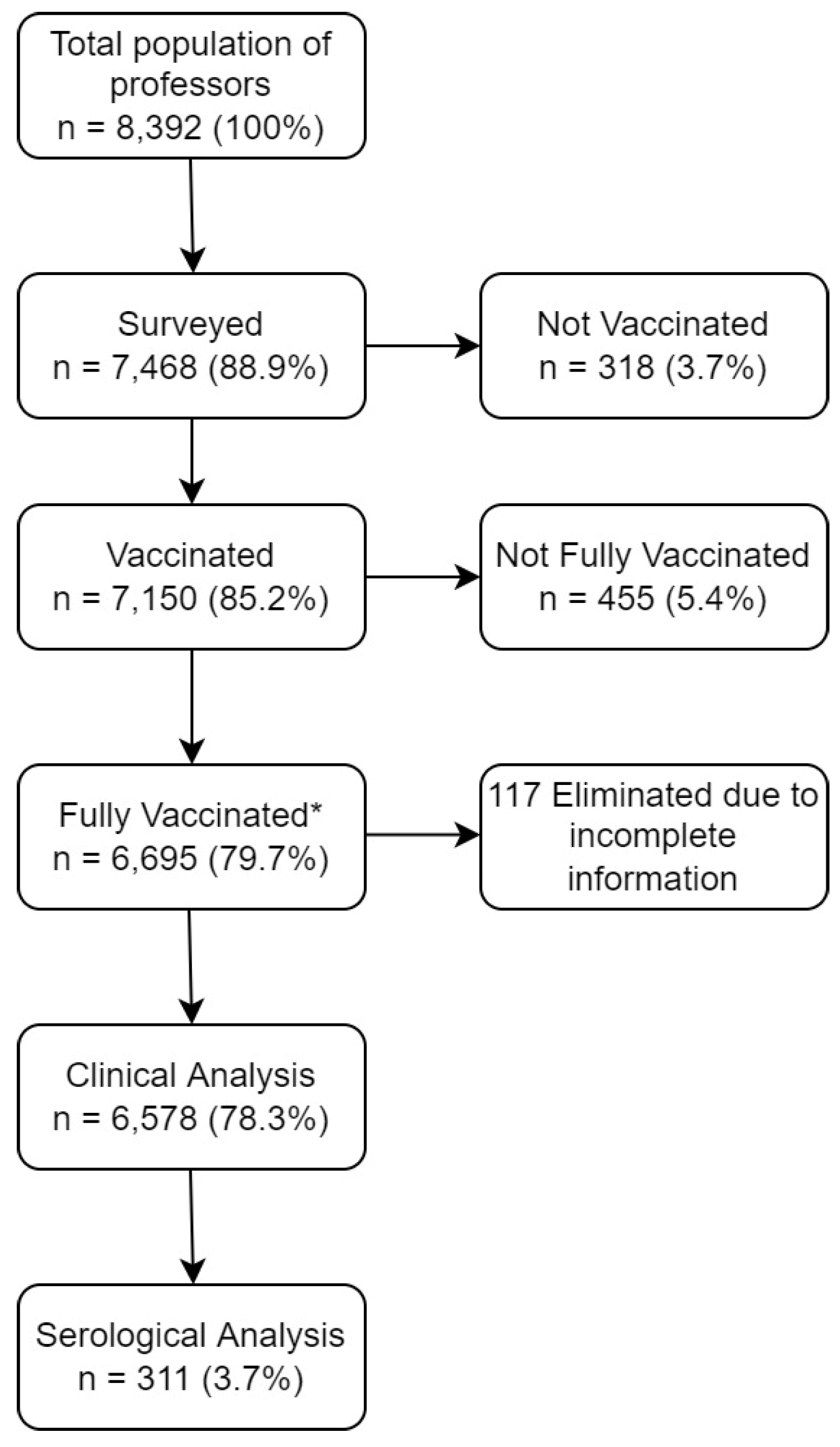 Vaccines 10 00656 g001 550