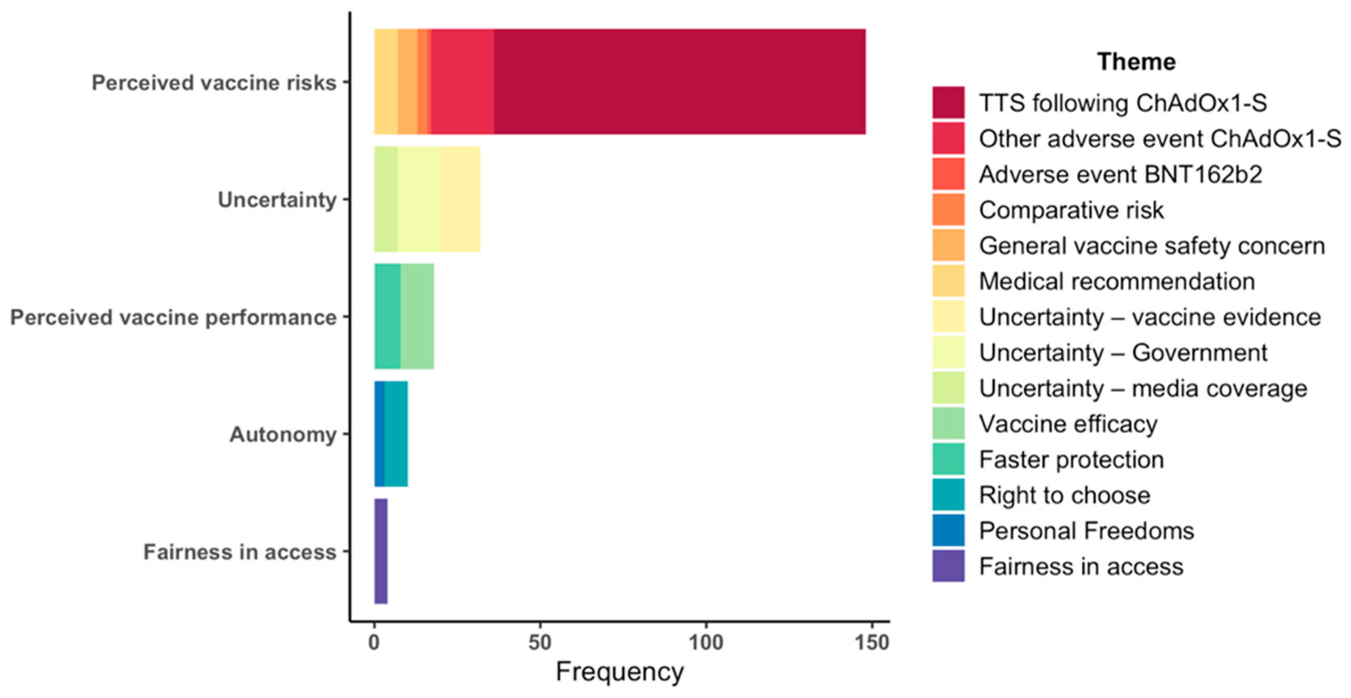 Vaccines 10 00657 g002 550