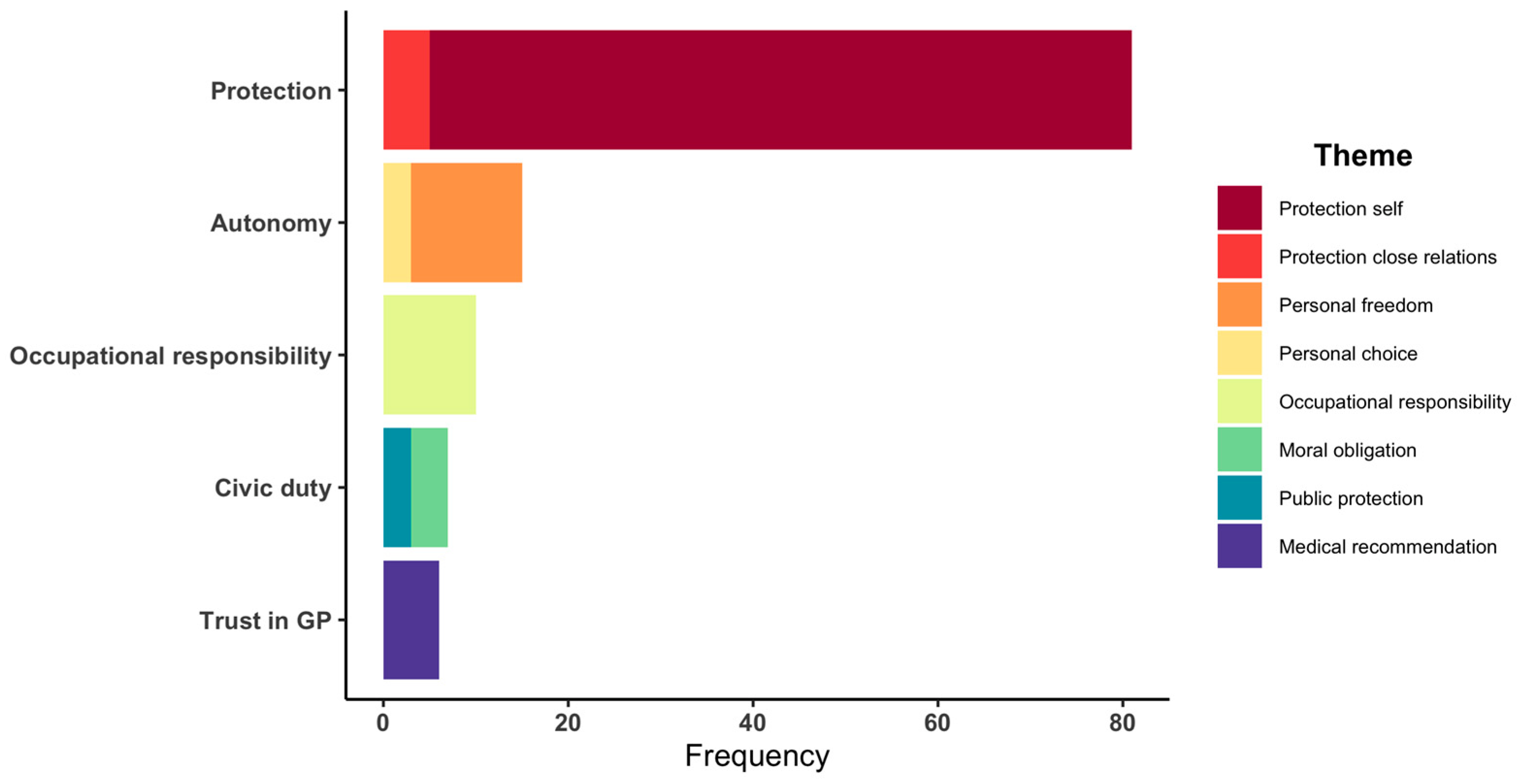 Vaccines 10 00657 g003 550