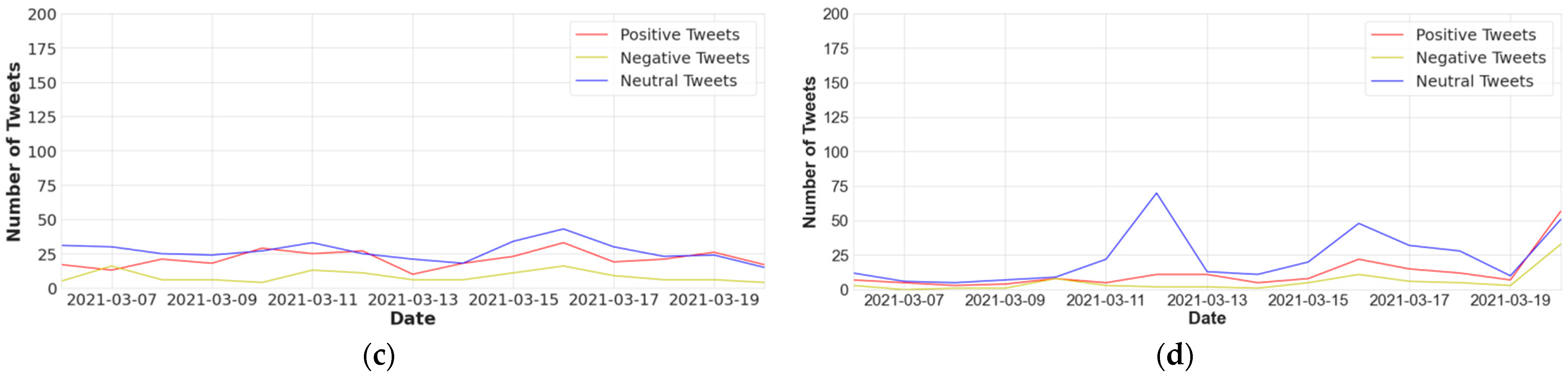 Vaccines 10 00661 g004b 550