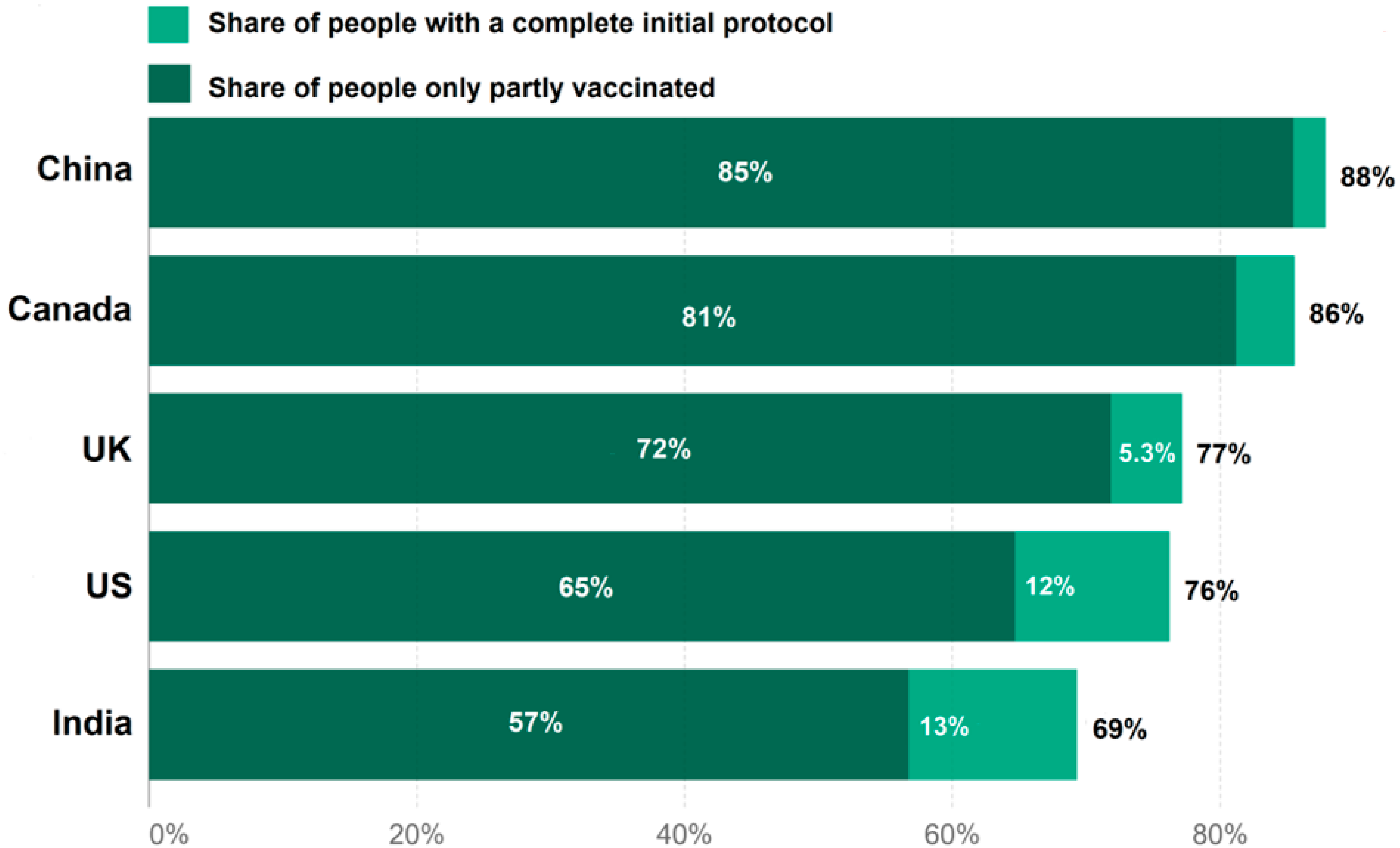 Vaccines 10 00661 g006 550
