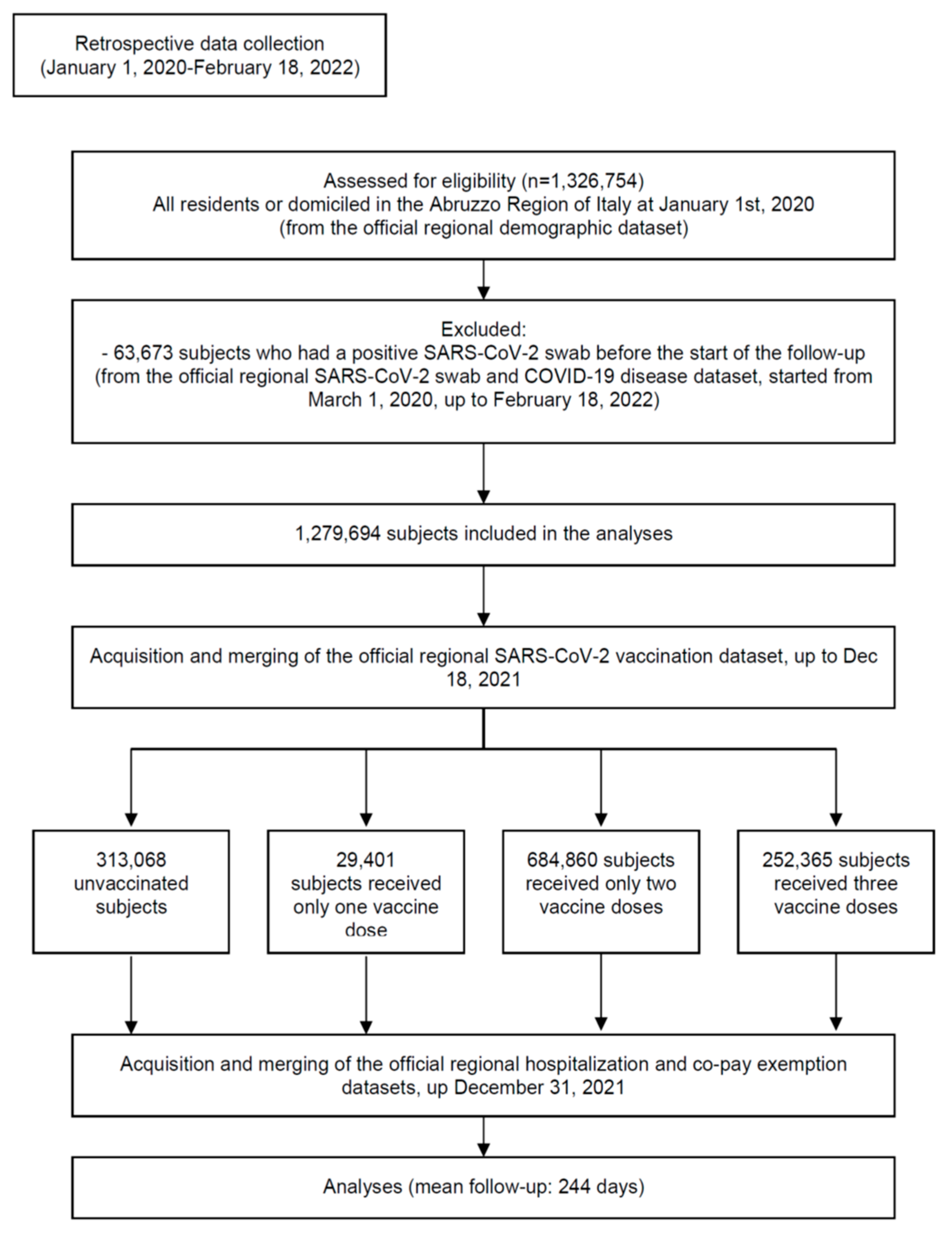 Vaccines 10 00662 g001