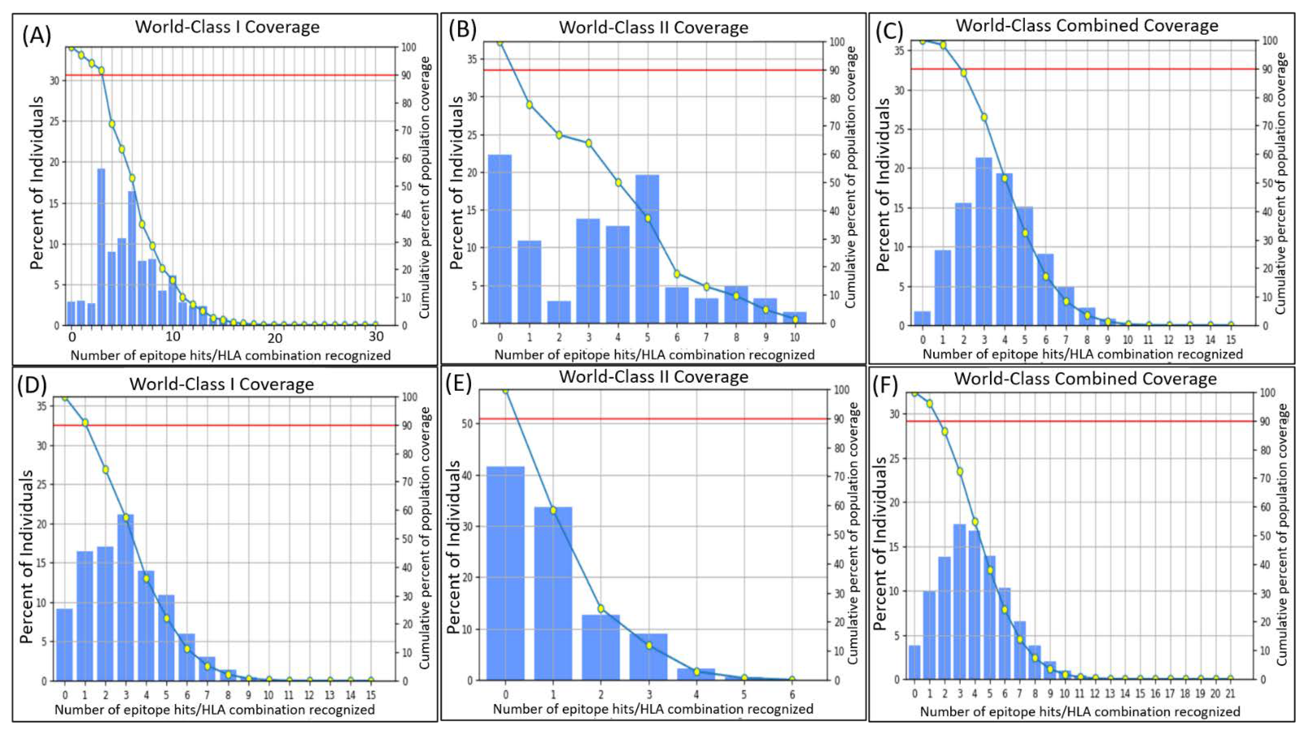 Vaccines 10 00664 g003
