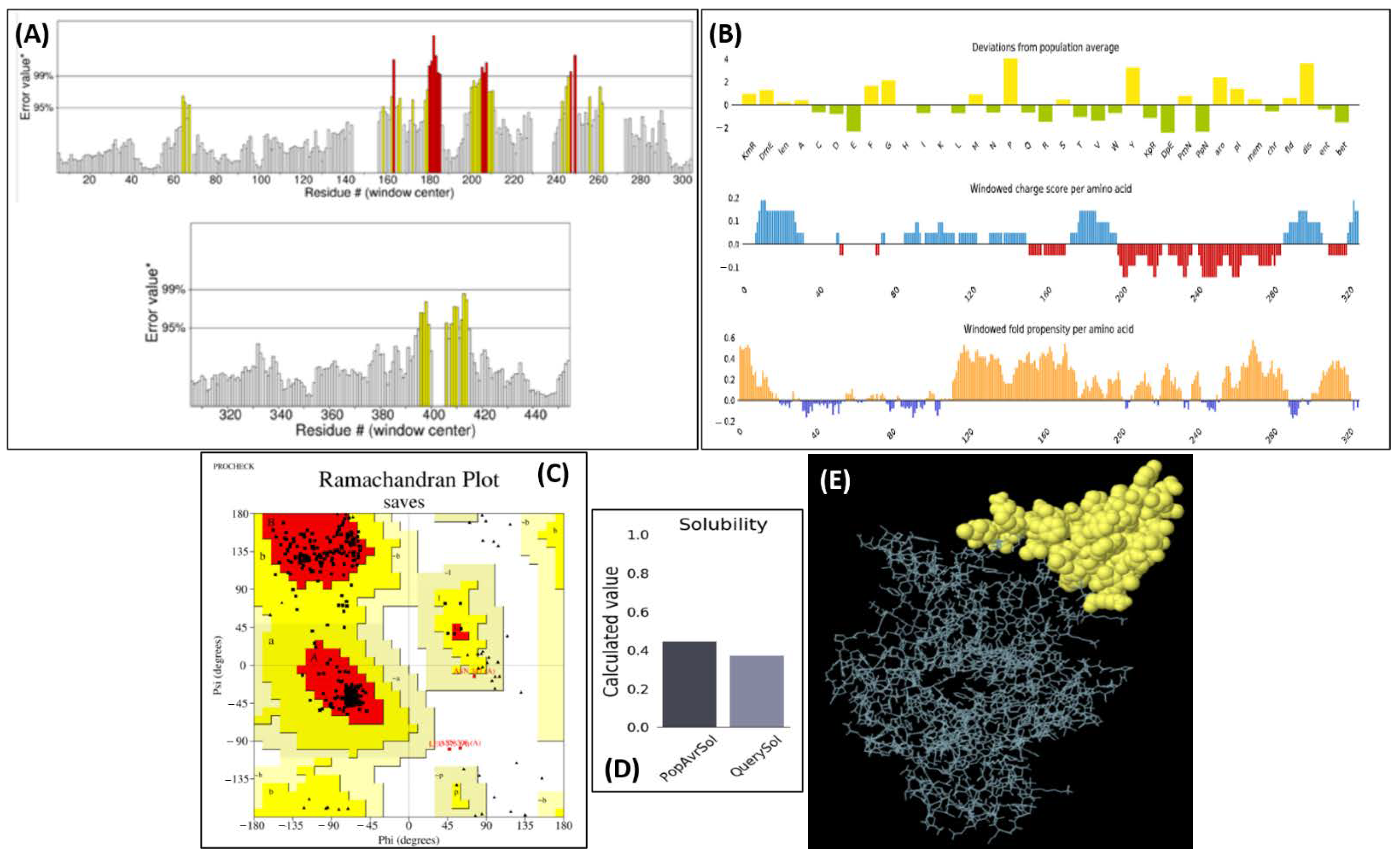 Vaccines 10 00664 g006