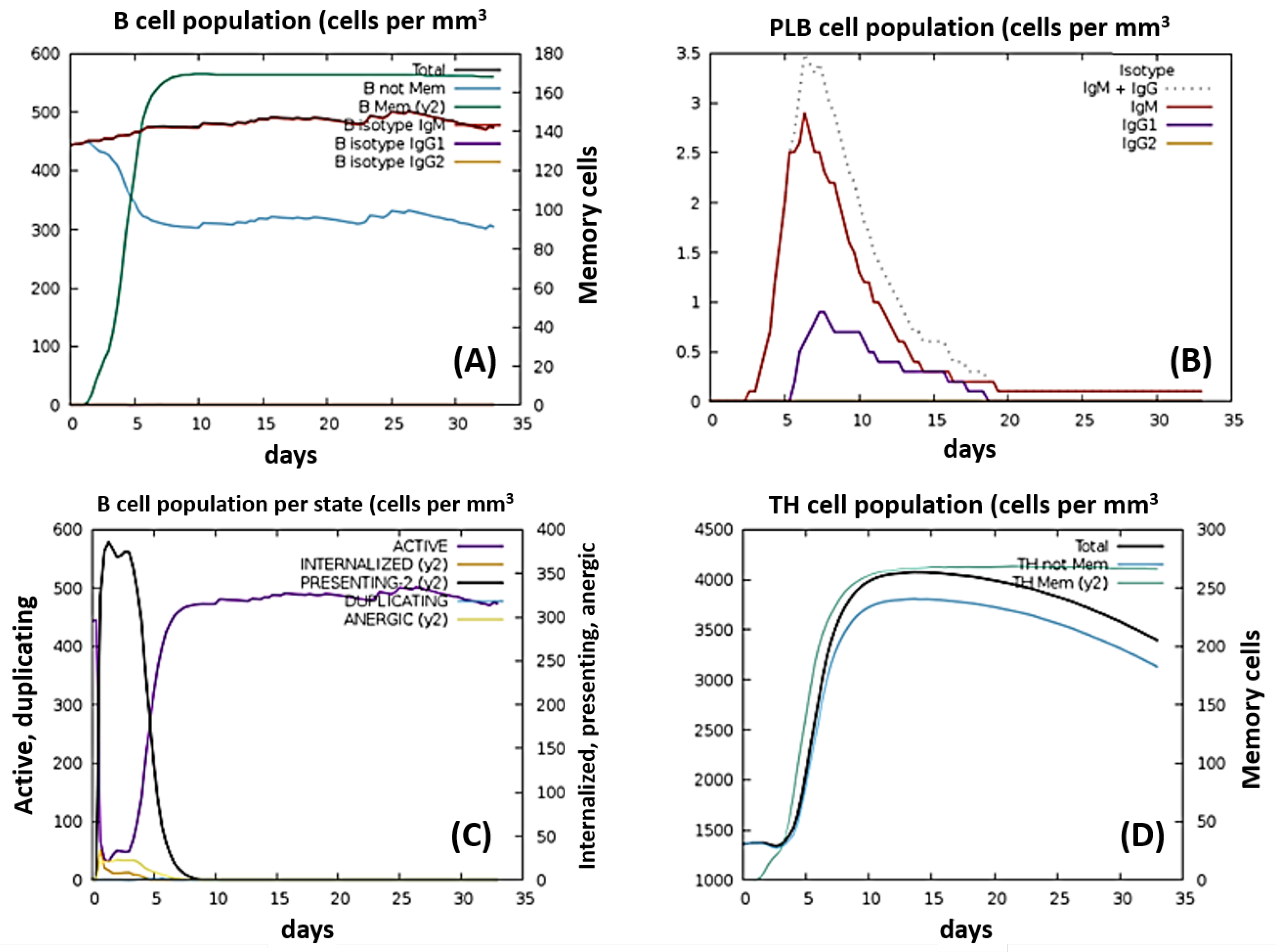 Vaccines 10 00664 g010